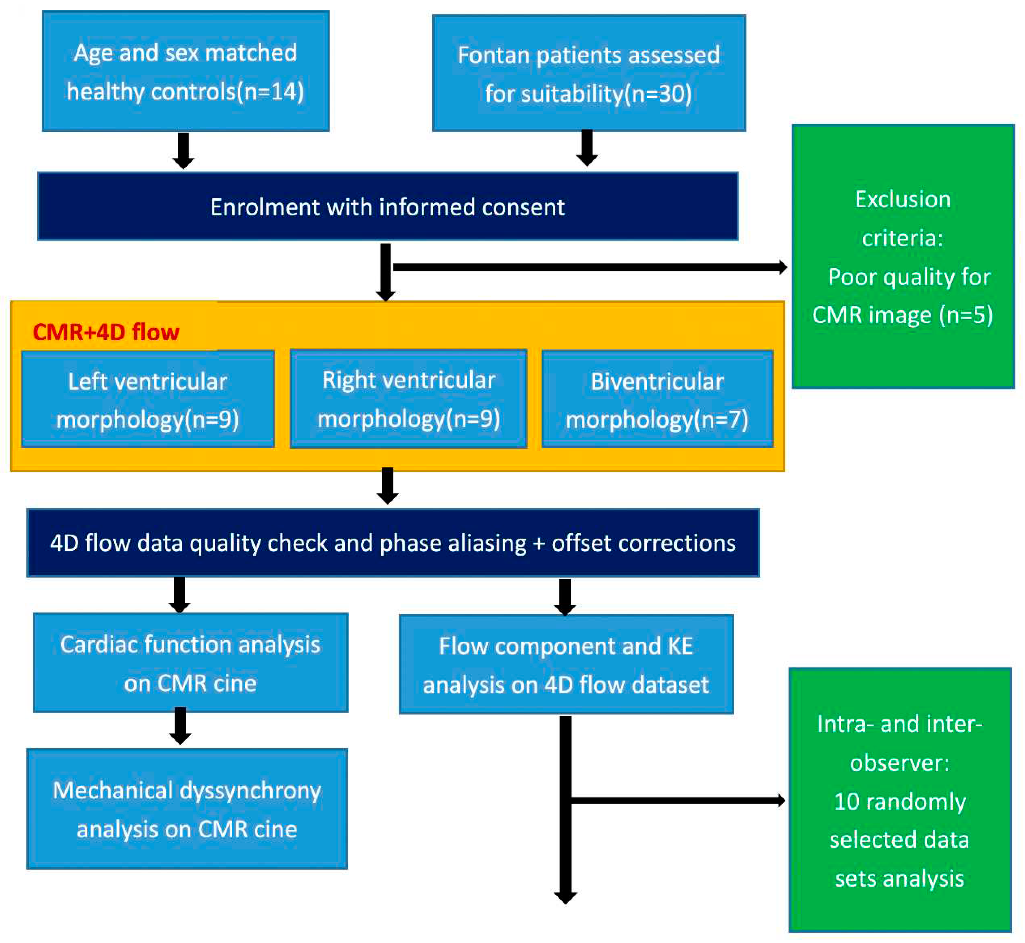 Preprints 84389 g001