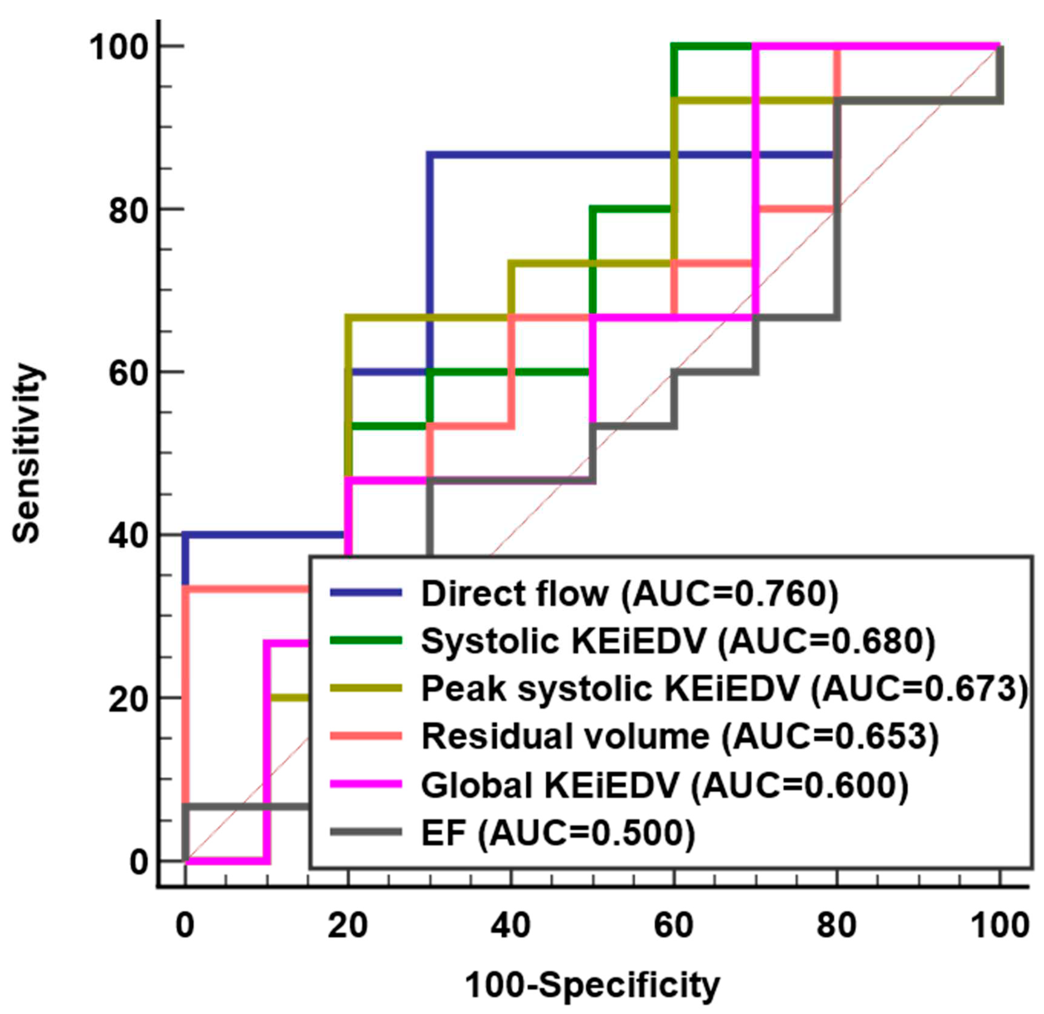 Preprints 84389 g005