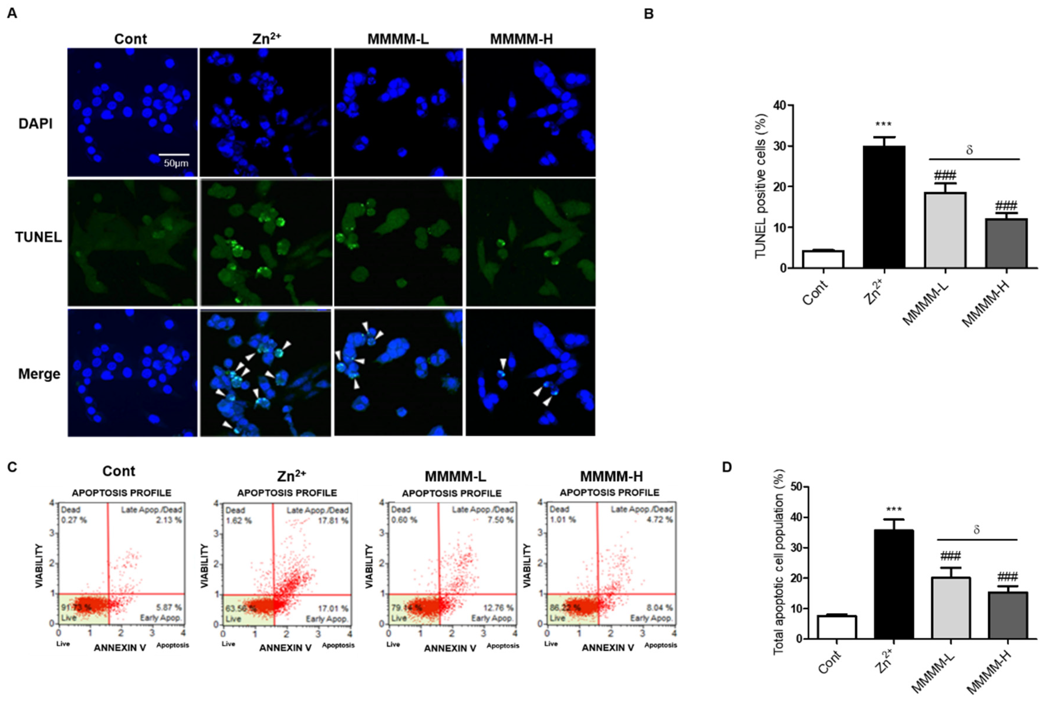 Preprints 80882 g002