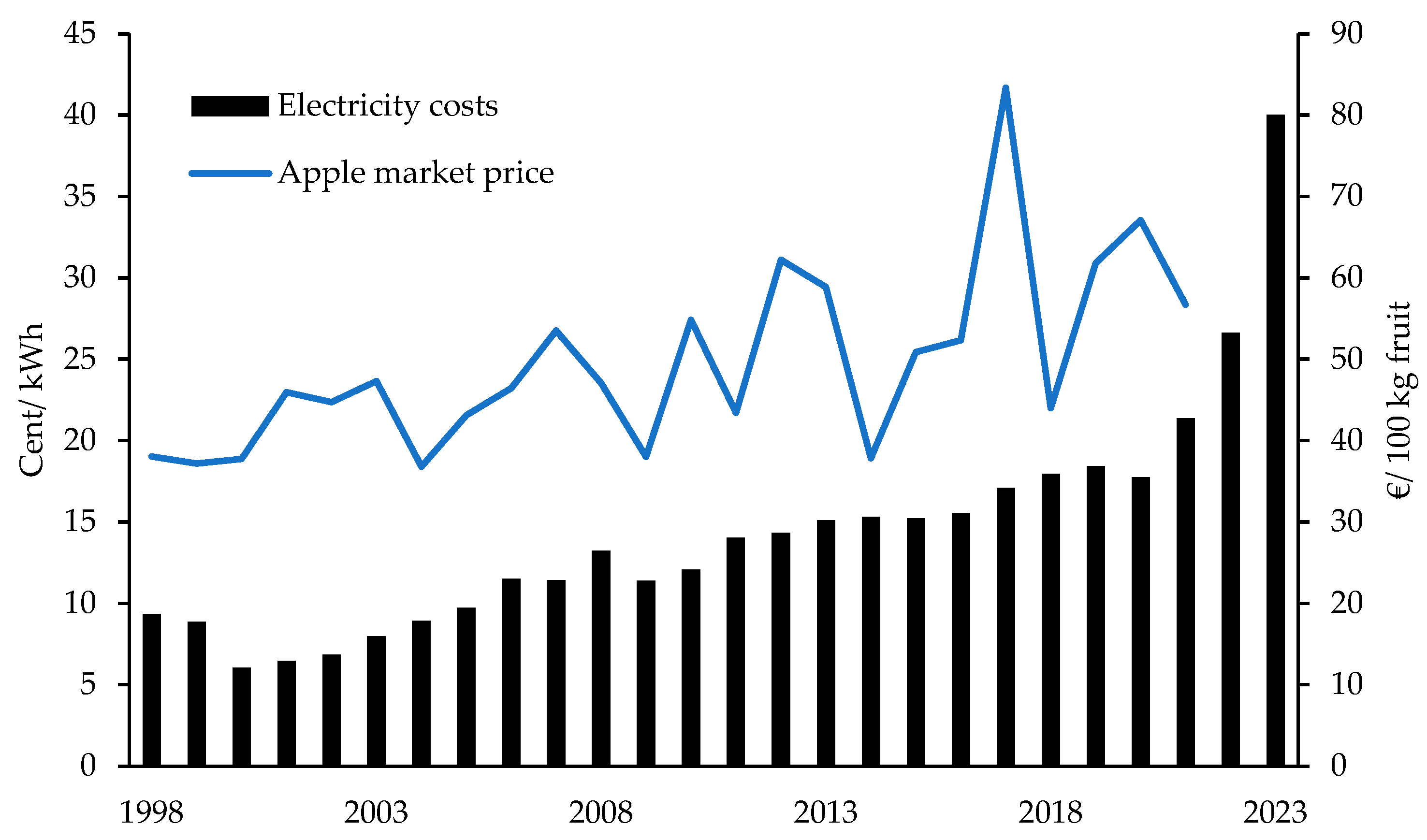 Preprints 91986 g001