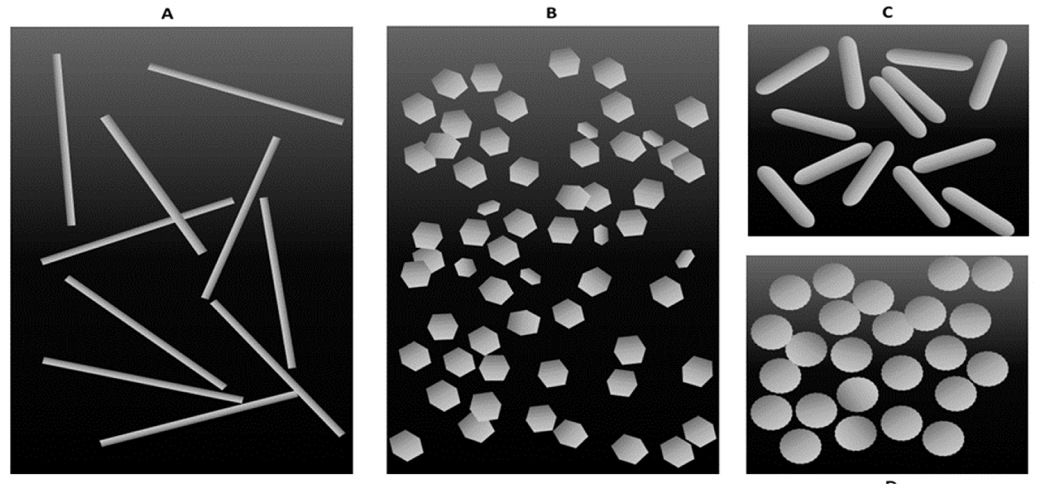 Preprints 106894 g003