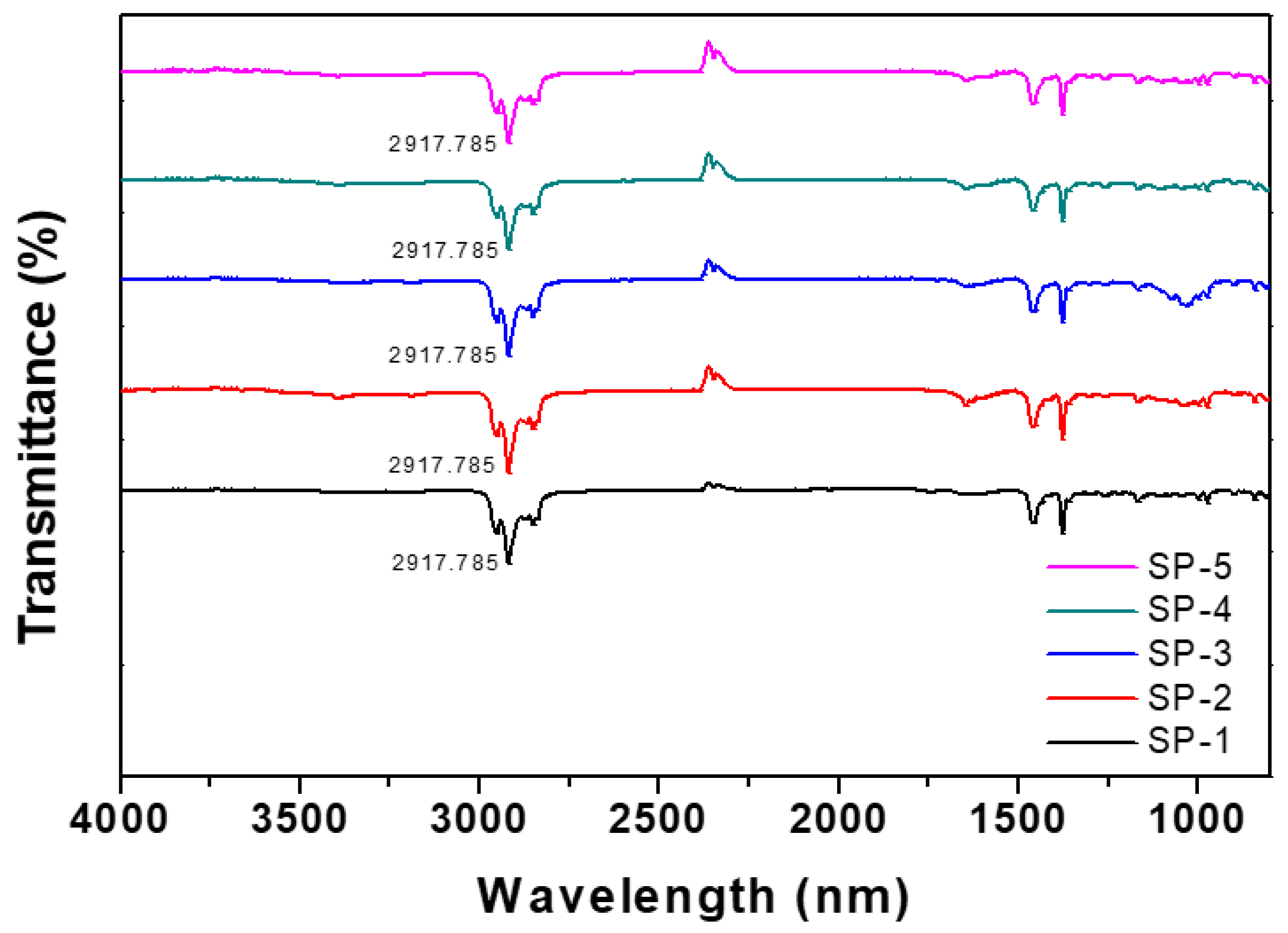 Preprints 69152 g002