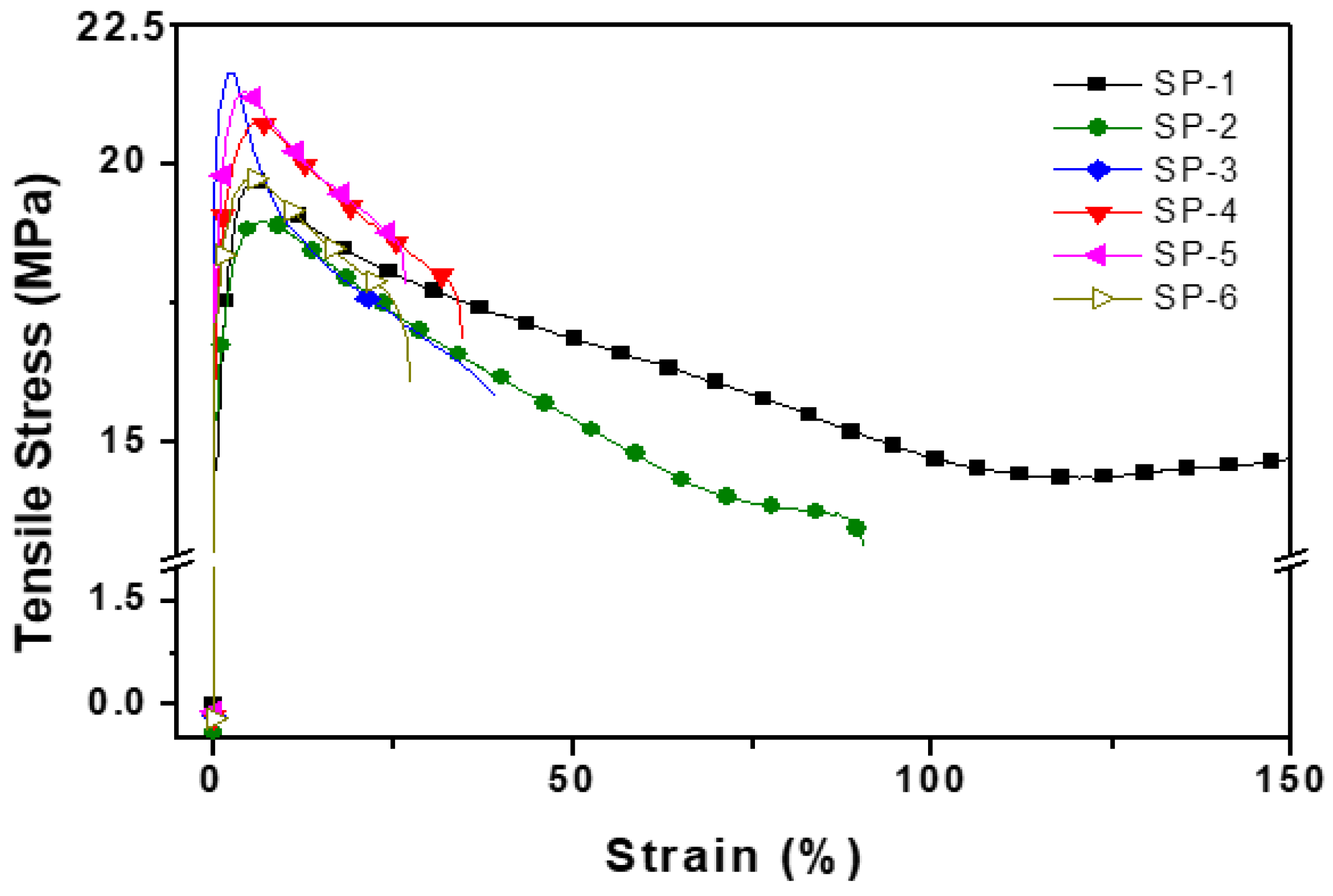 Preprints 69152 g005