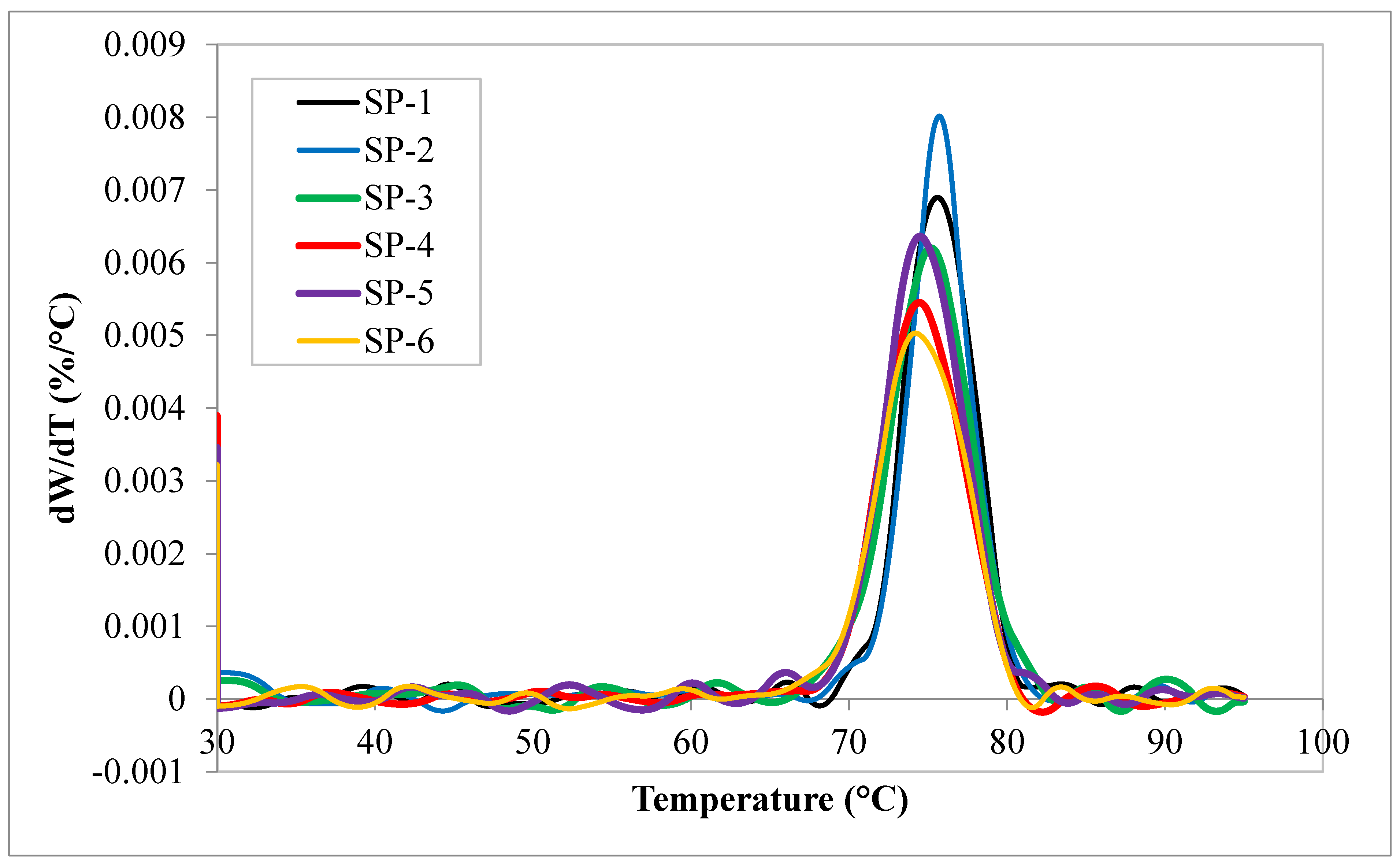 Preprints 69152 g008