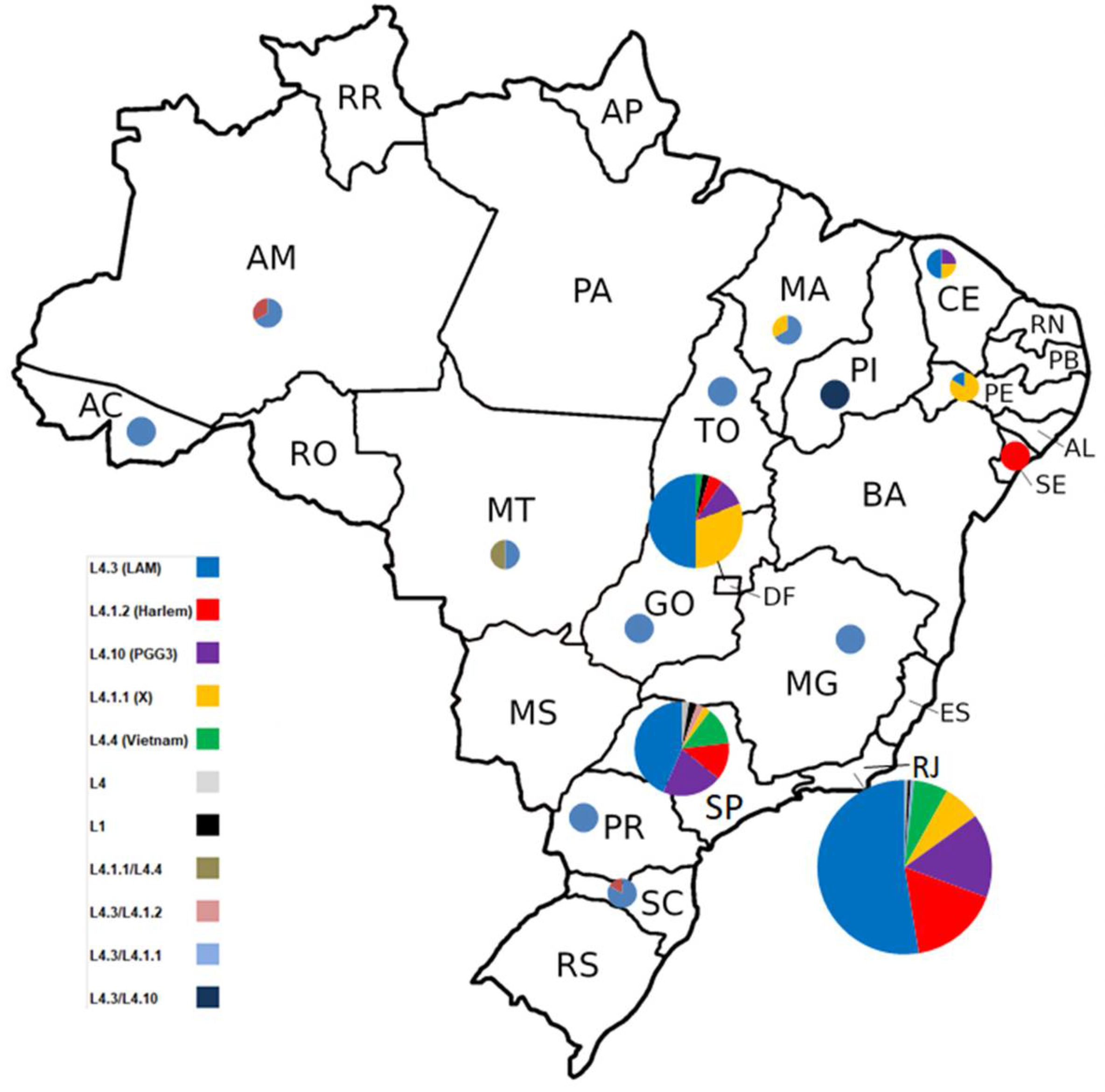 Preprints 104174 g003