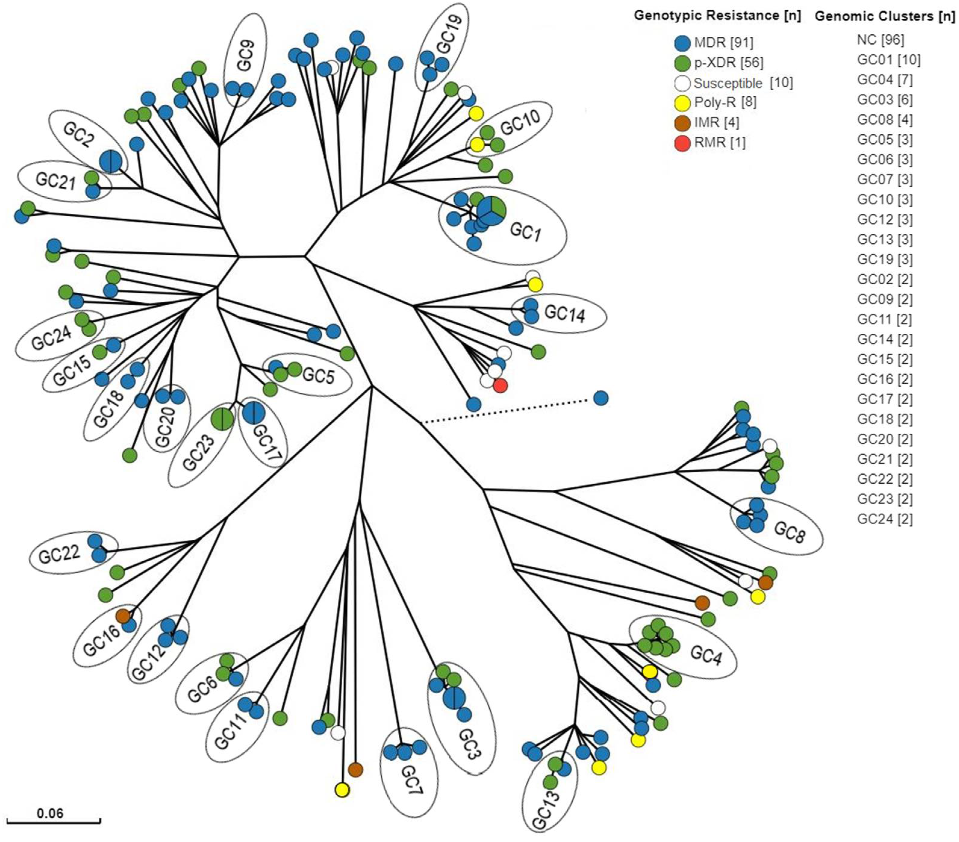 Preprints 104174 g004