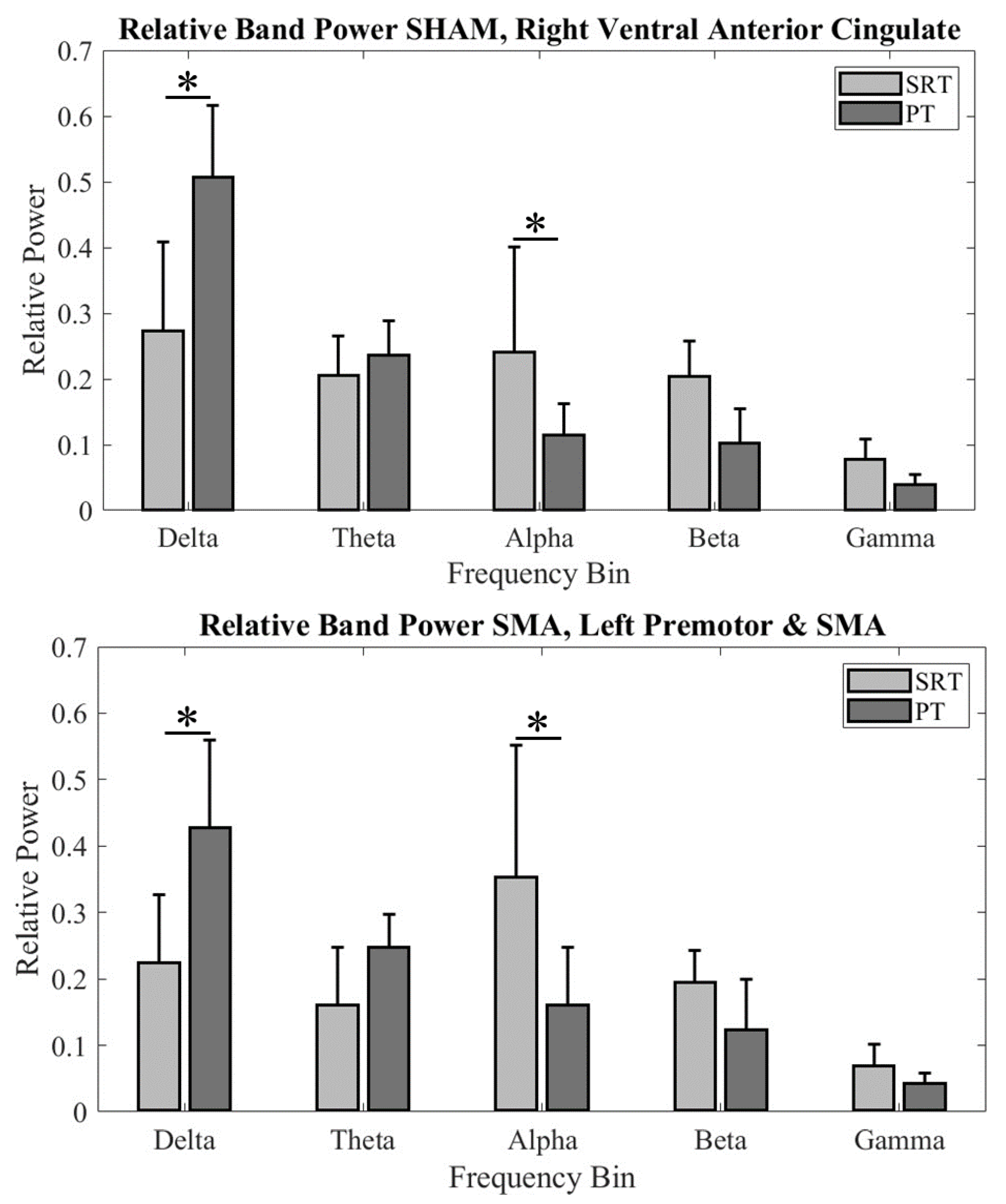 Preprints 117538 g004