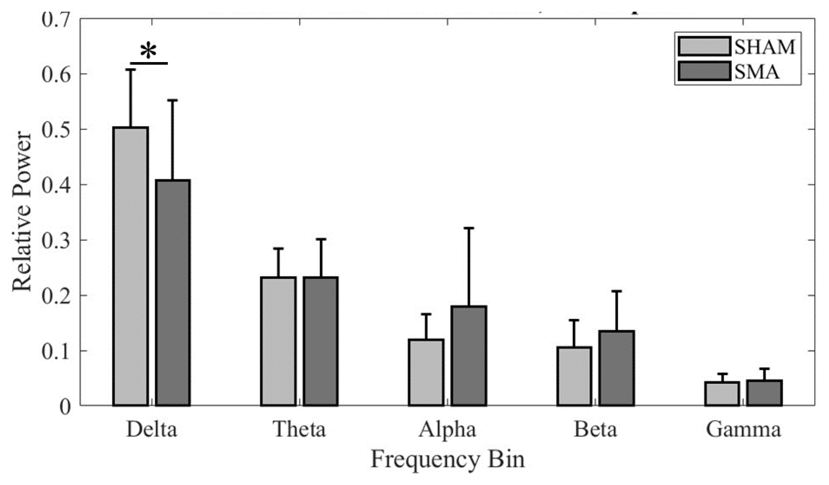 Preprints 117538 g005