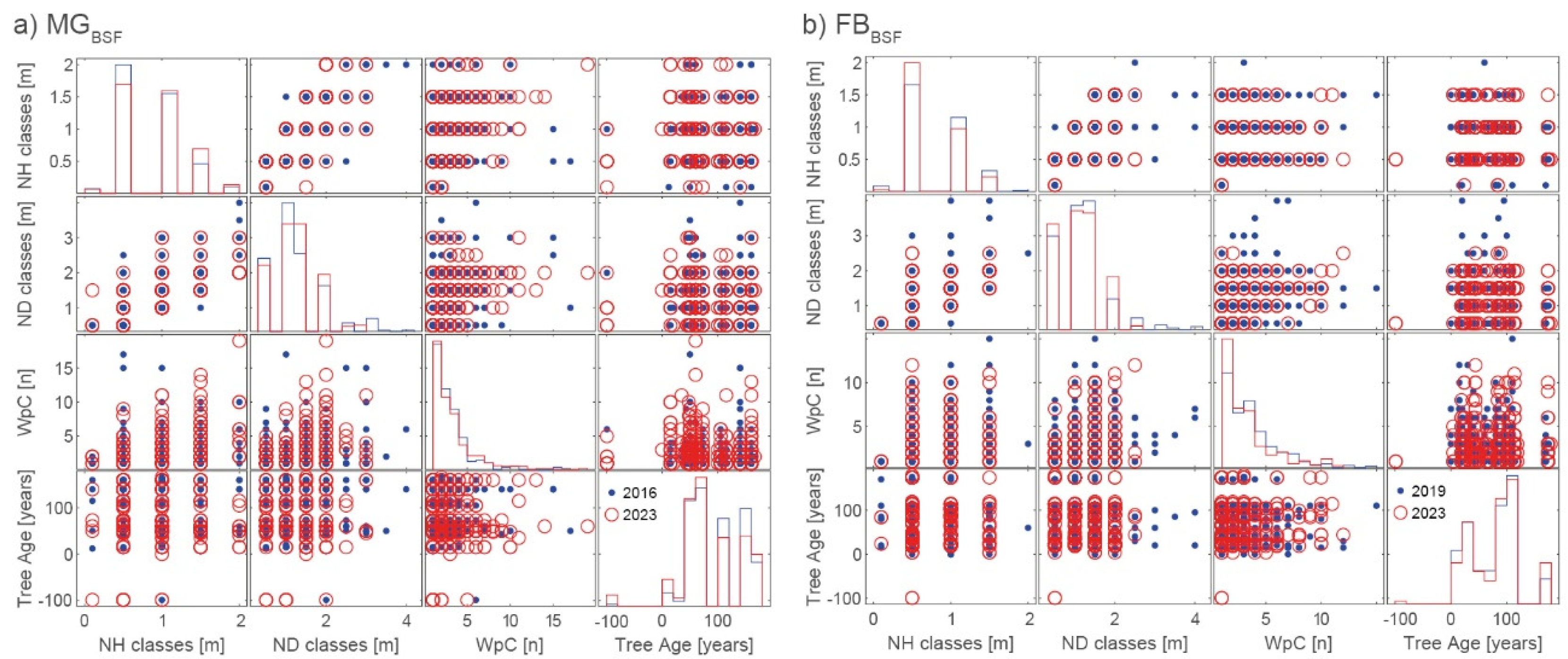 Preprints 100141 g003