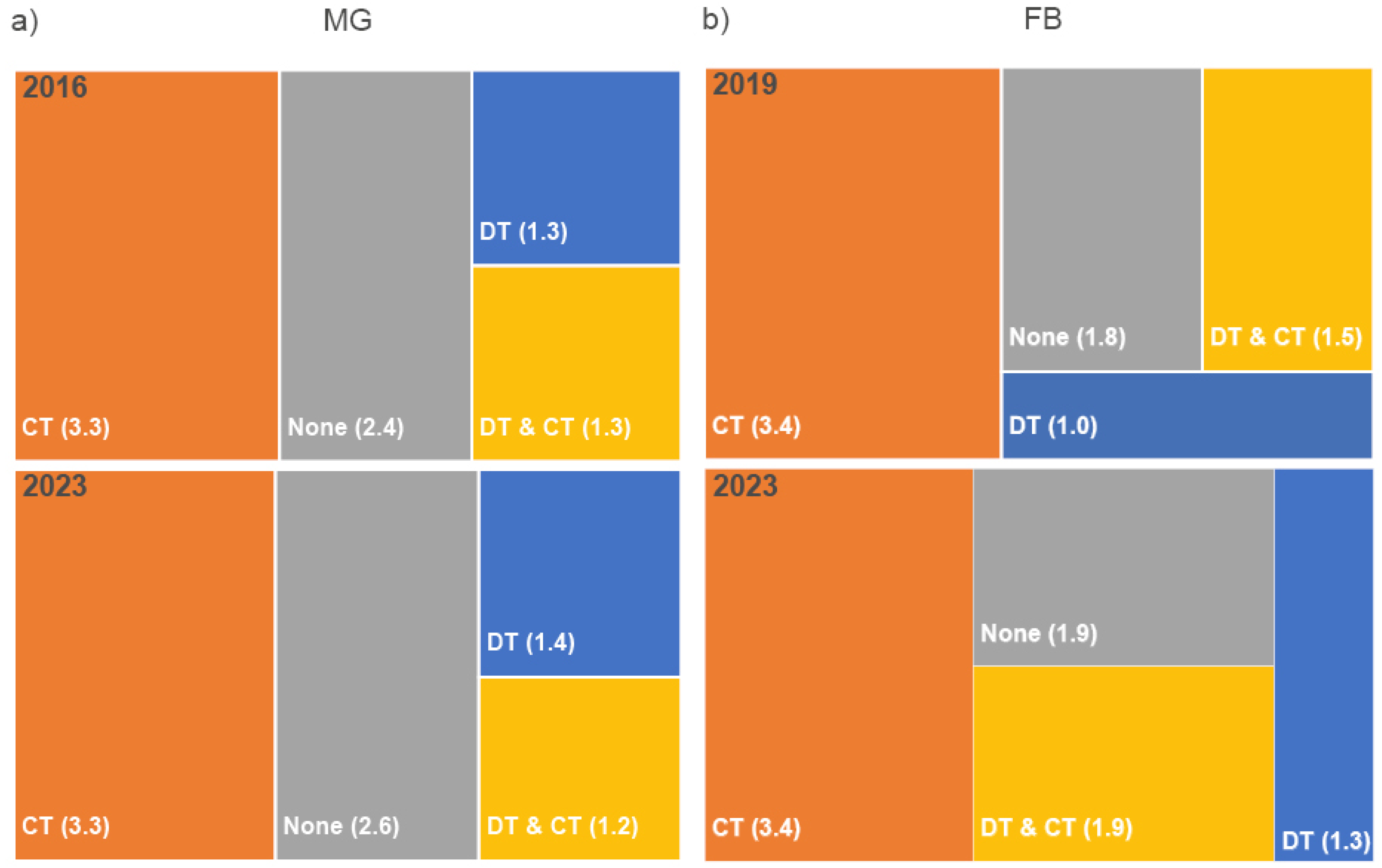 Preprints 100141 g004