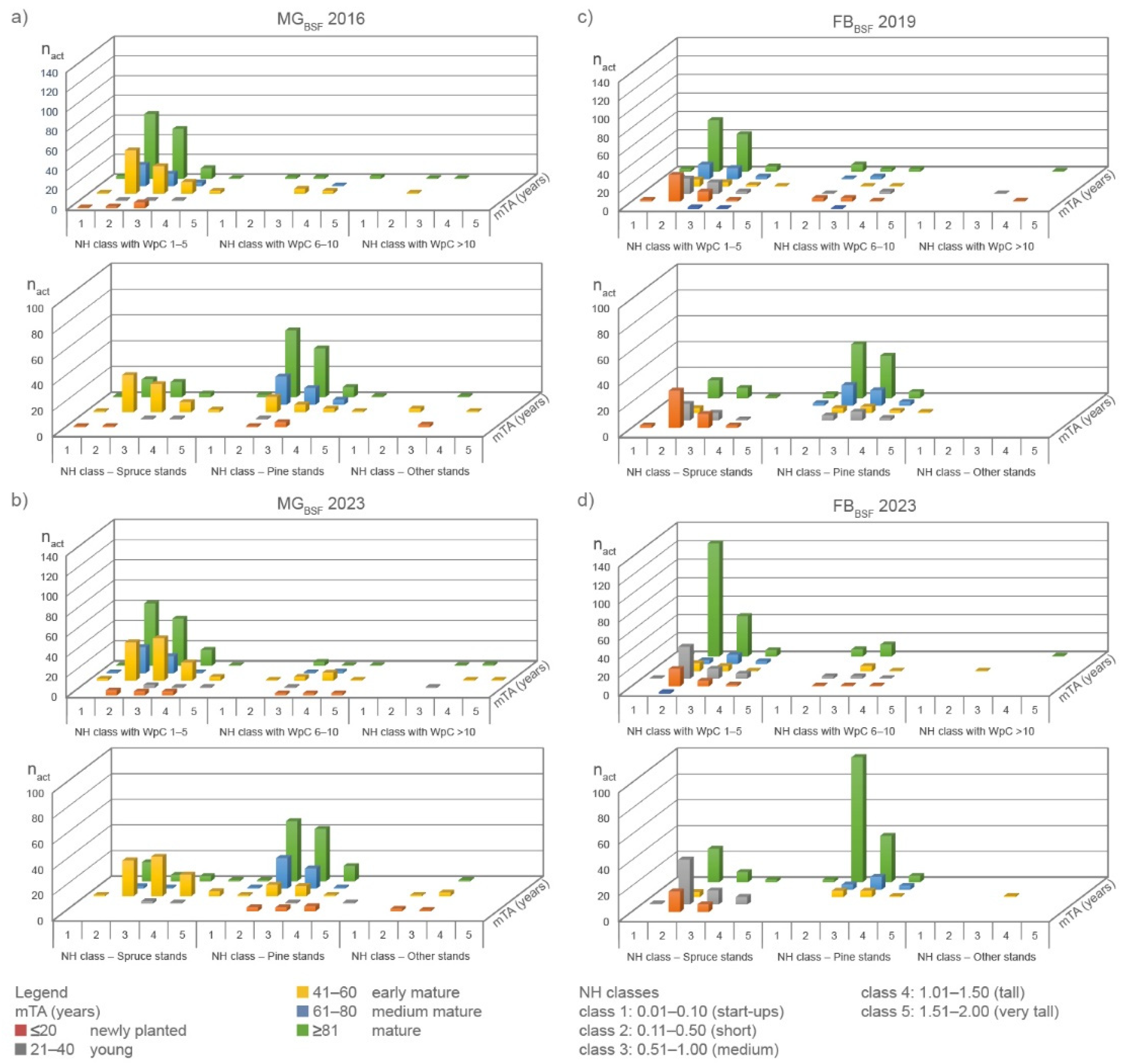 Preprints 100141 g007