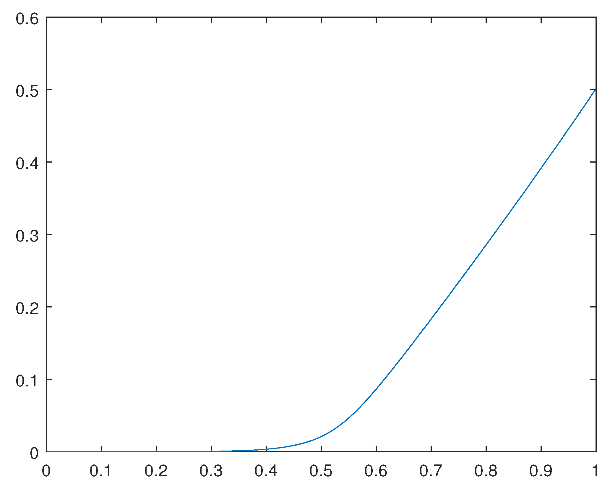 Preprints 94857 g003