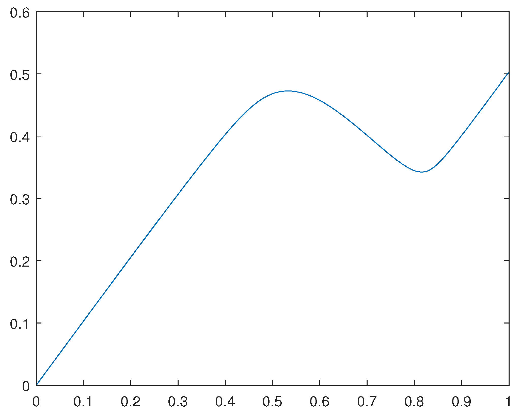 Preprints 94857 g004