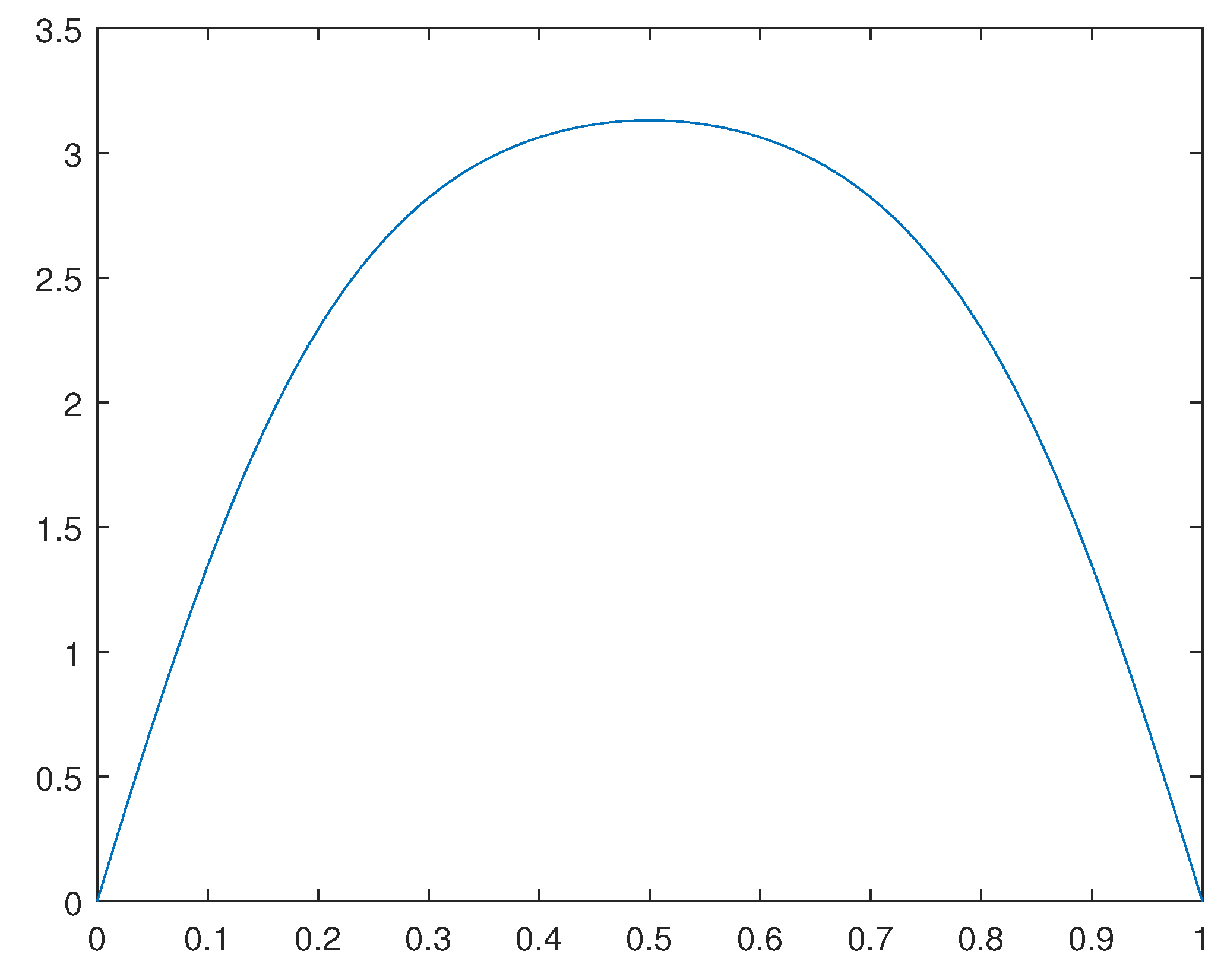 Preprints 94857 g007