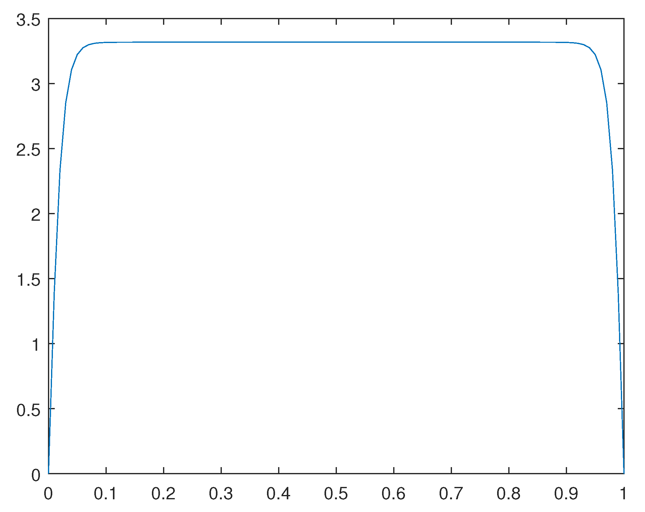 Preprints 94857 g008