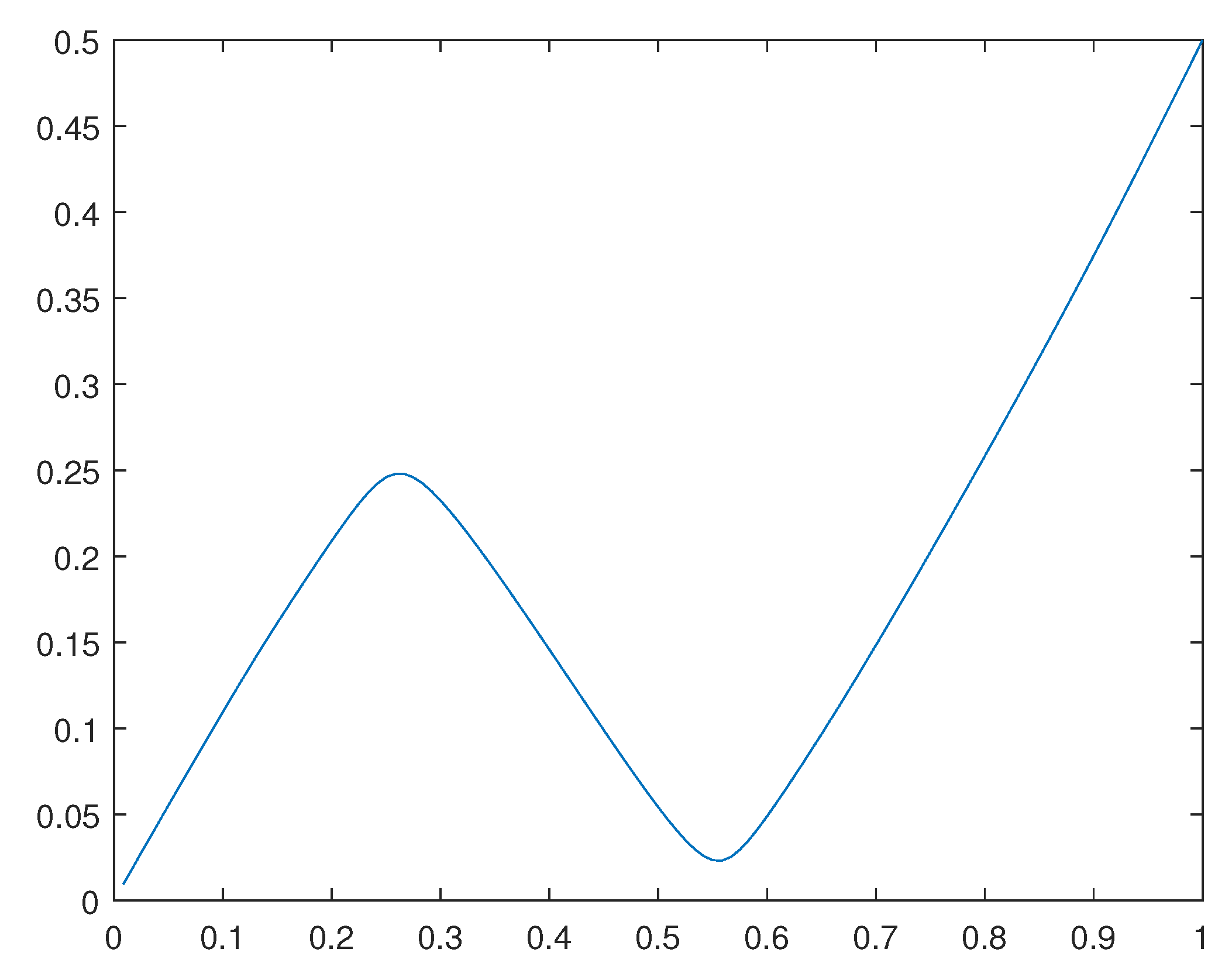 Preprints 94857 g009