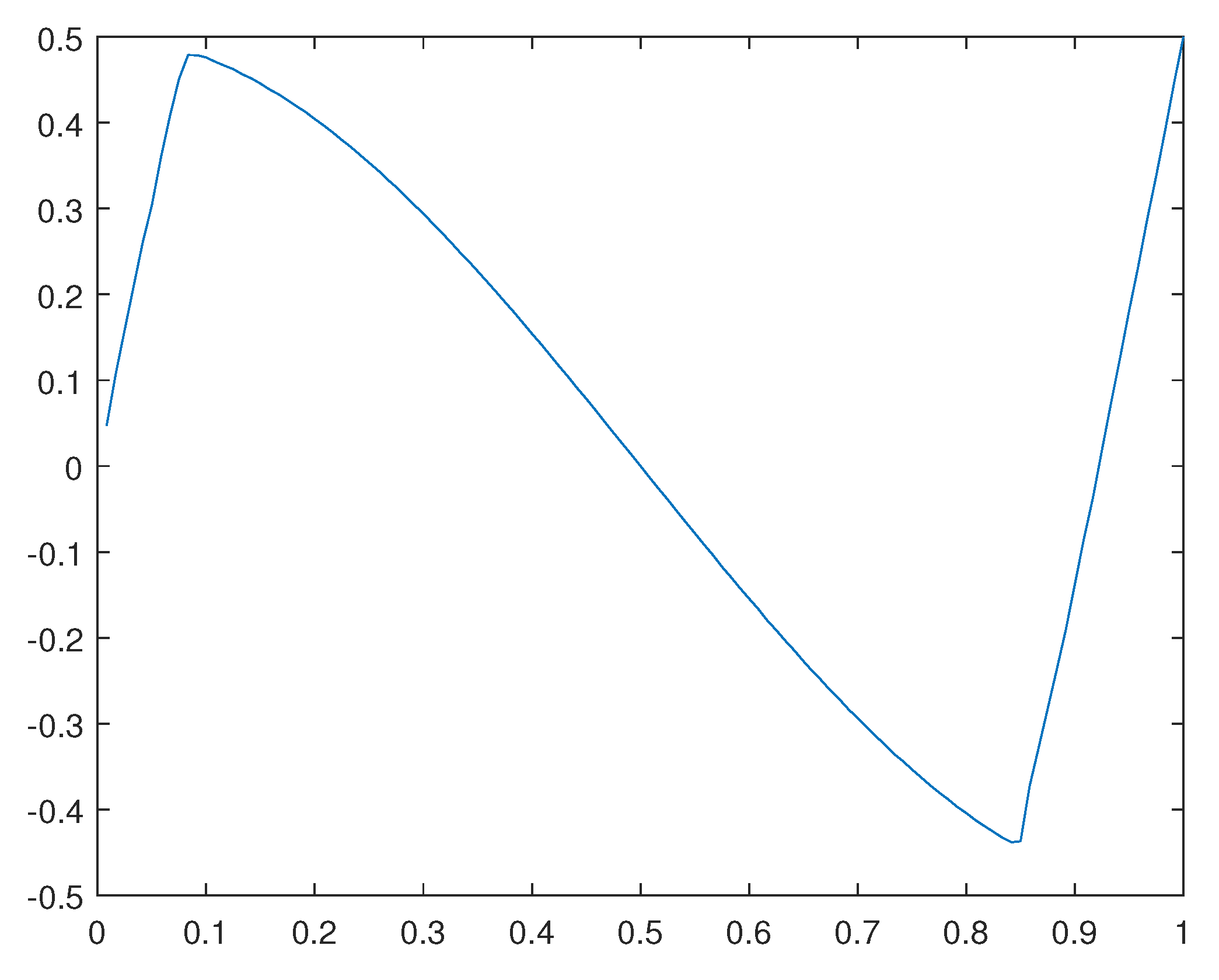 Preprints 94857 g010