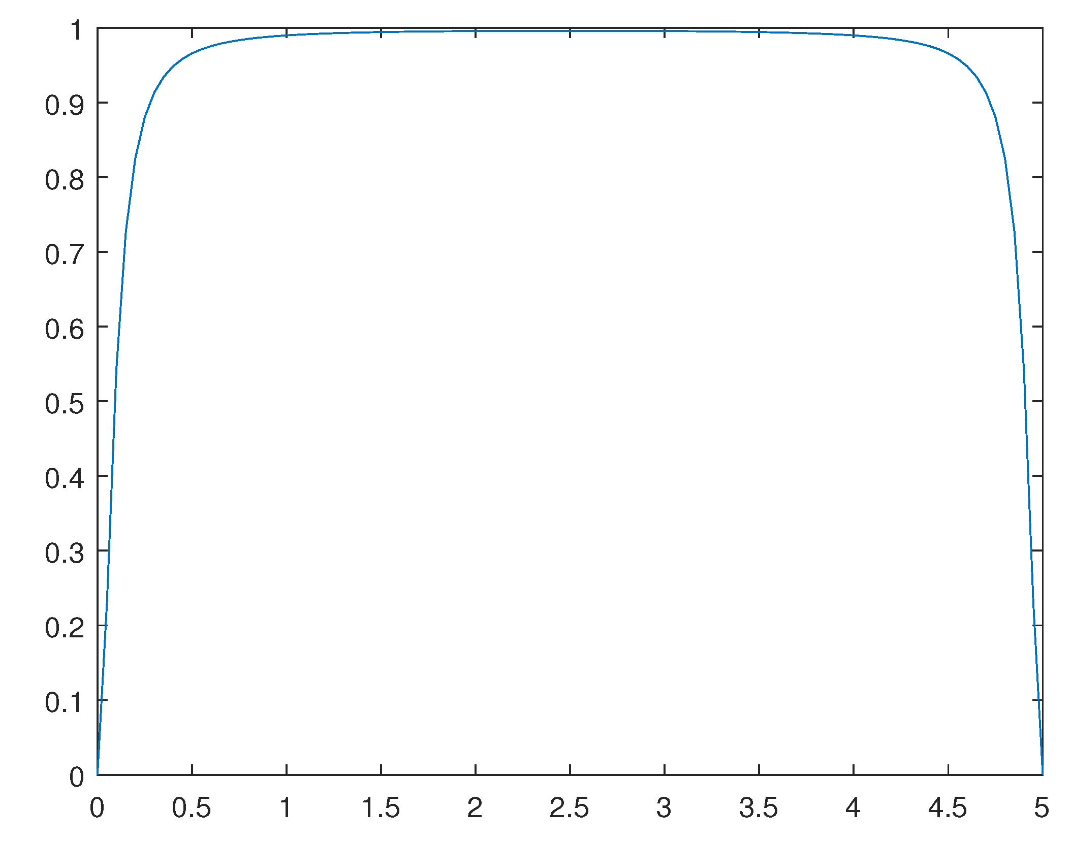 Preprints 94857 g011