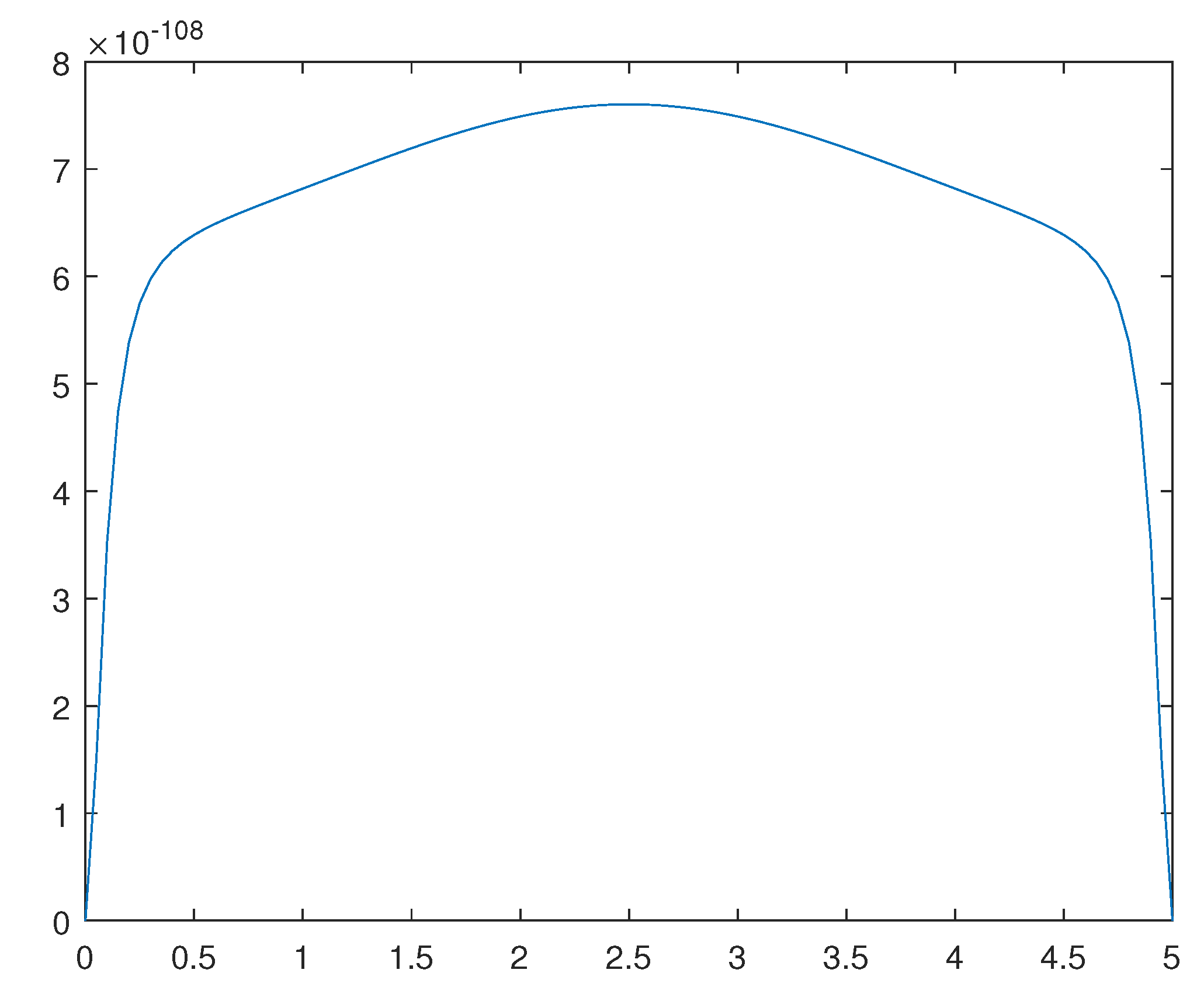 Preprints 94857 g012