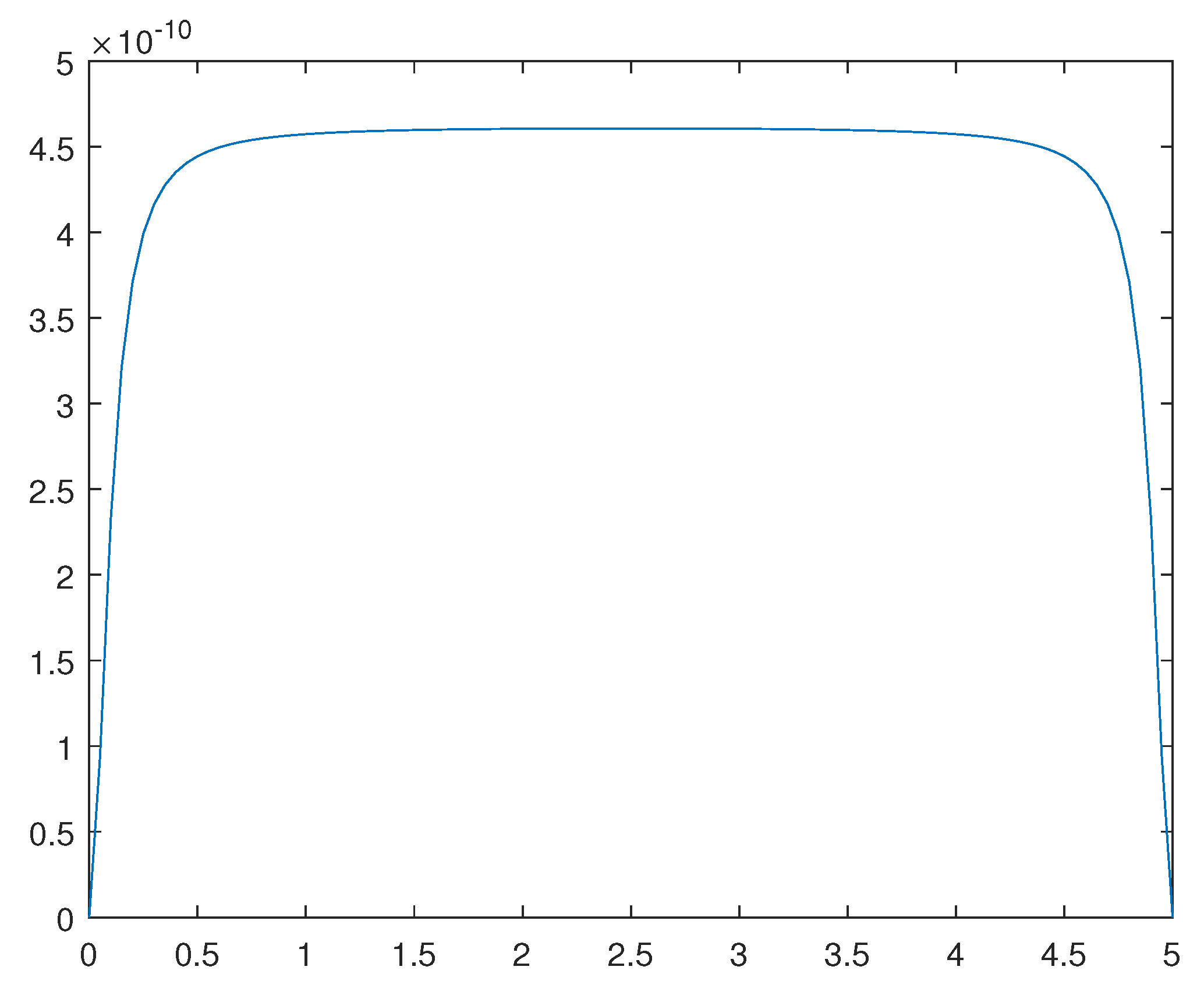 Preprints 94857 g013