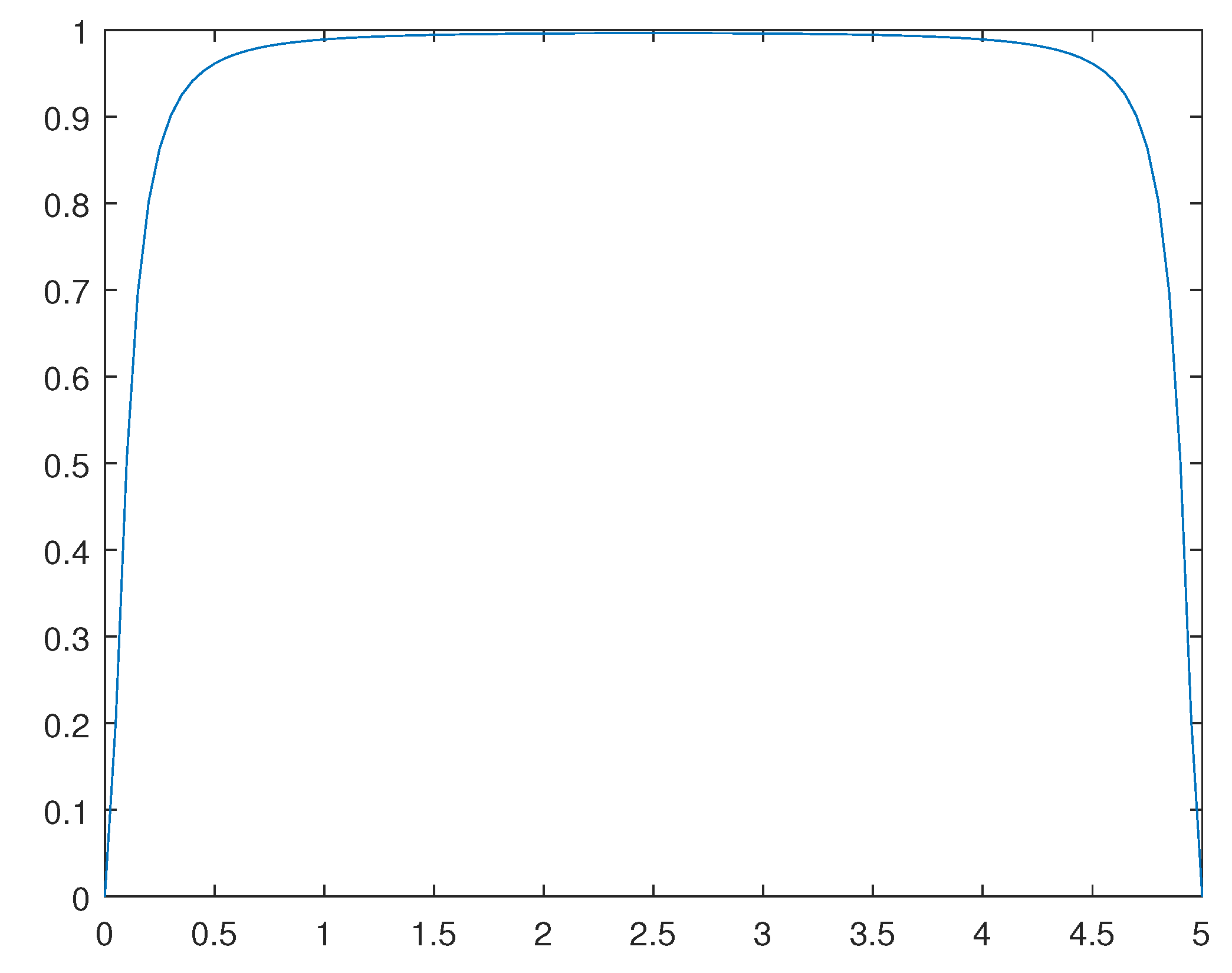 Preprints 94857 g014