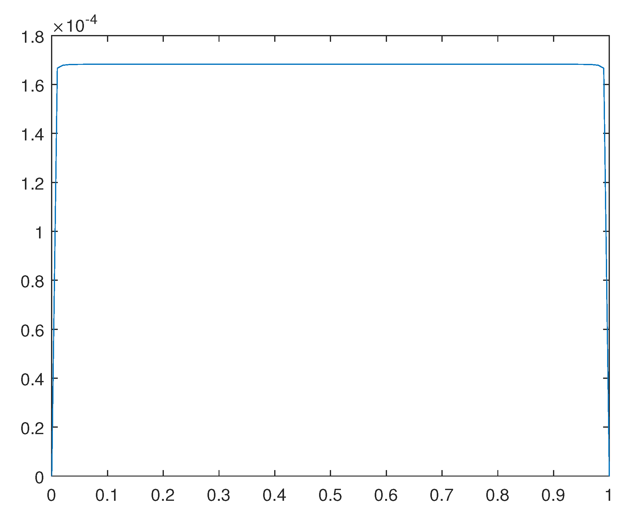 Preprints 94857 g016