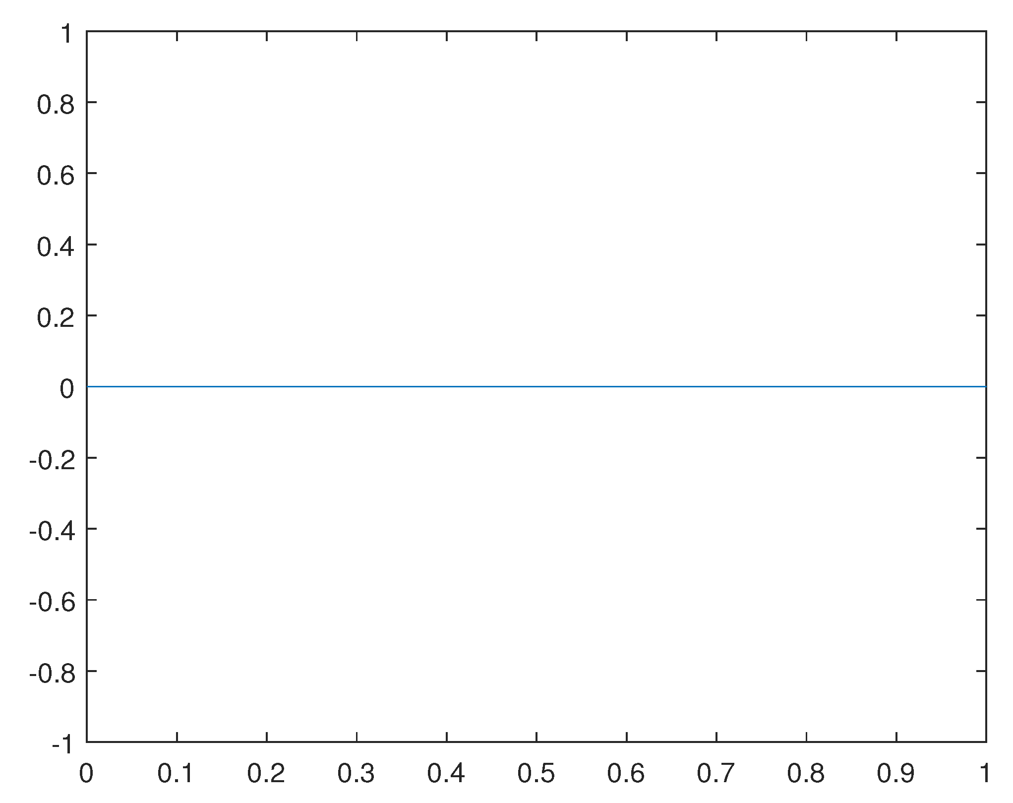 Preprints 94857 g017