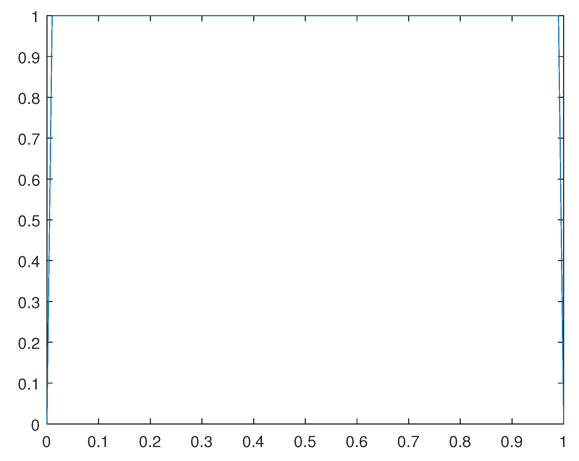 Preprints 94857 g018