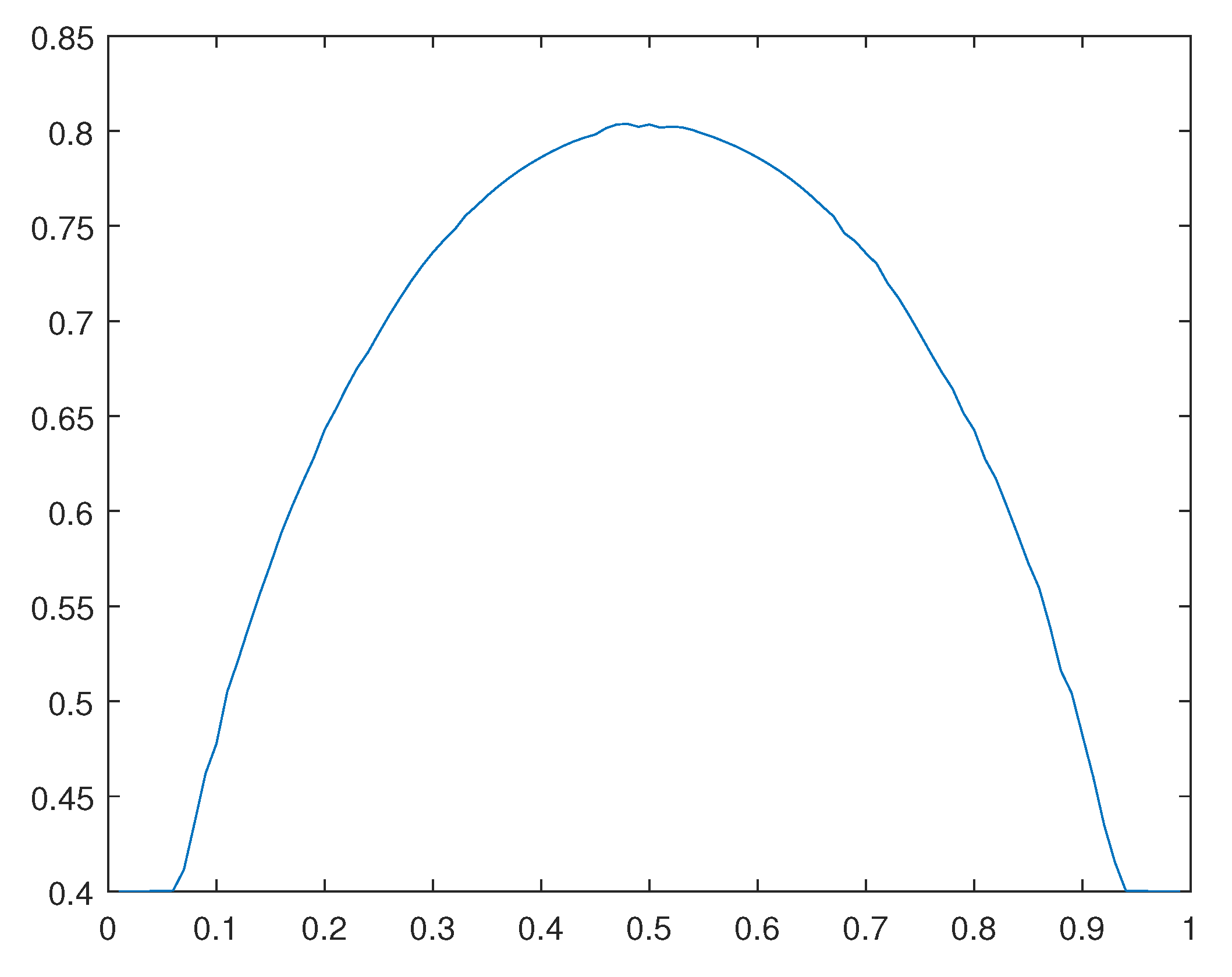 Preprints 94857 g021