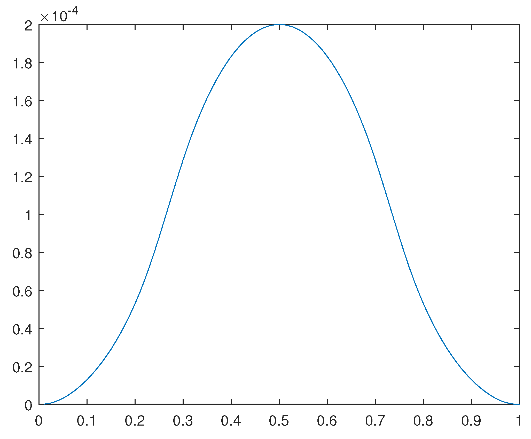 Preprints 94857 g022