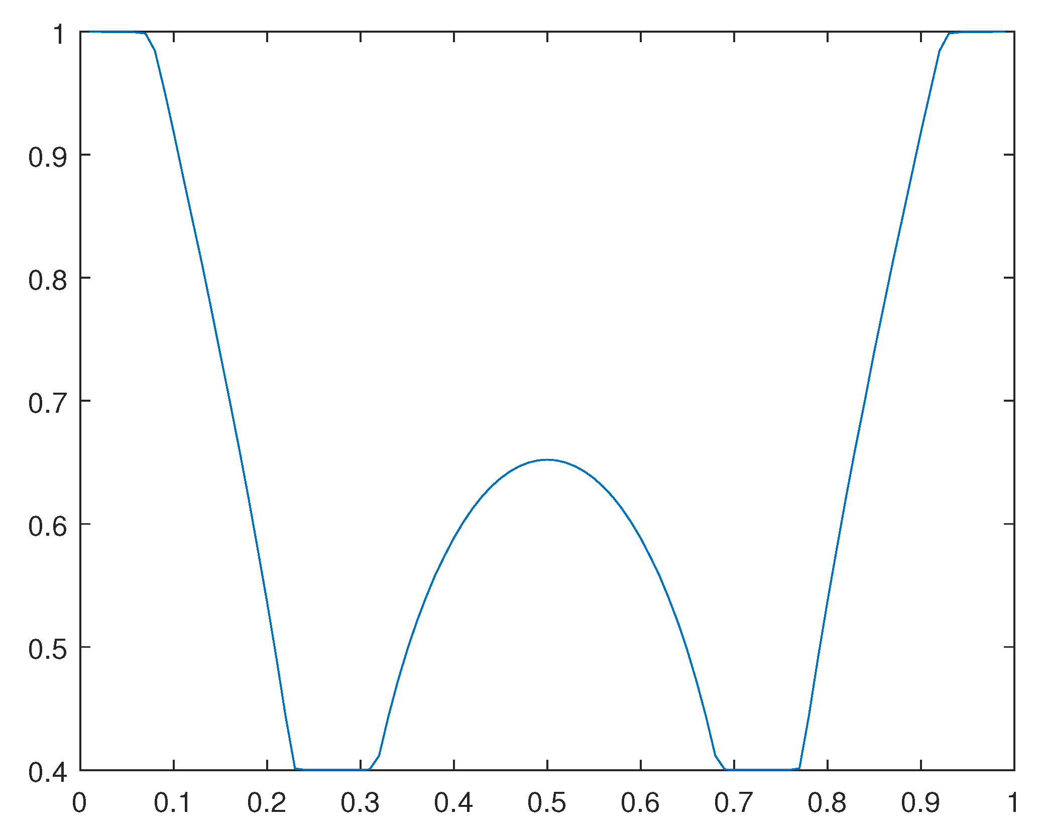 Preprints 94857 g023