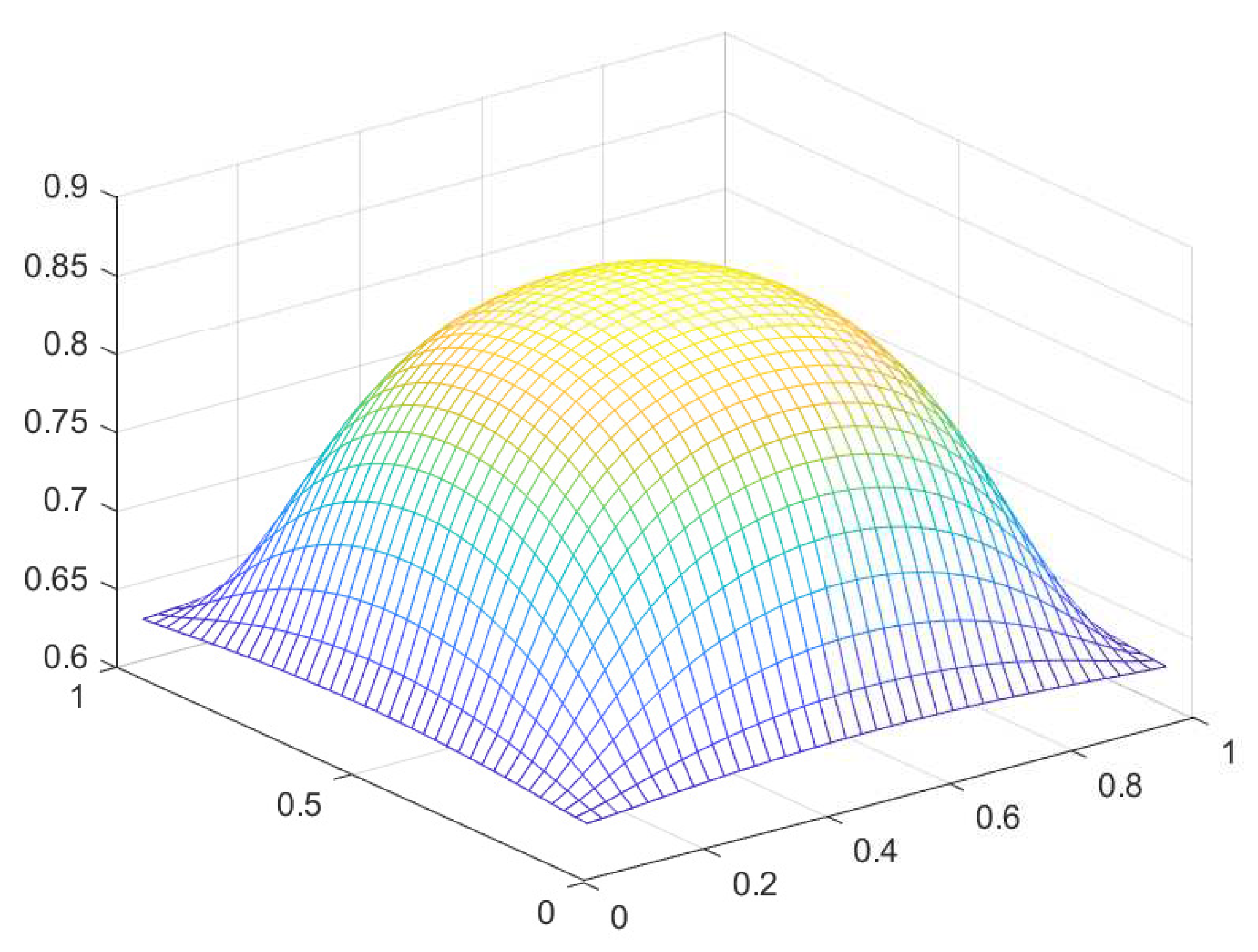 Preprints 94857 g025