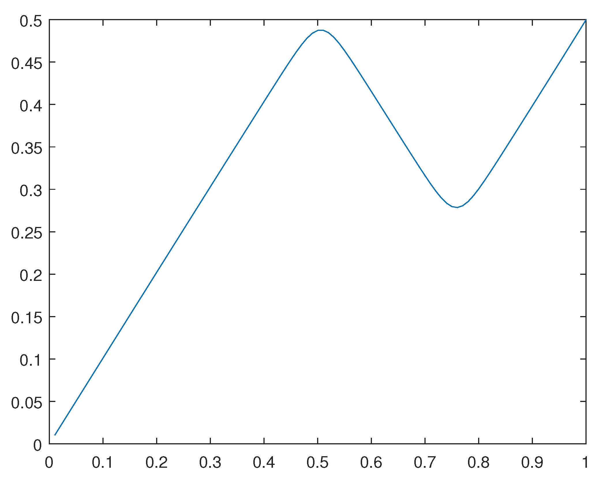 Preprints 94857 g026