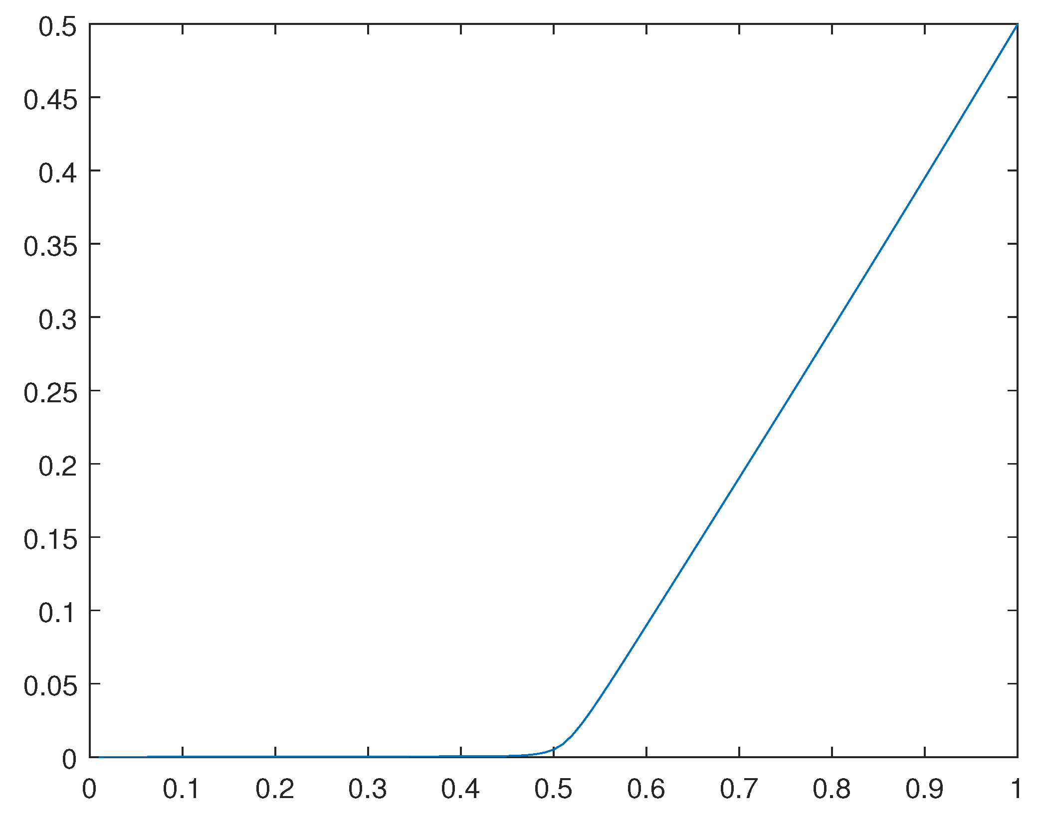 Preprints 94857 g028