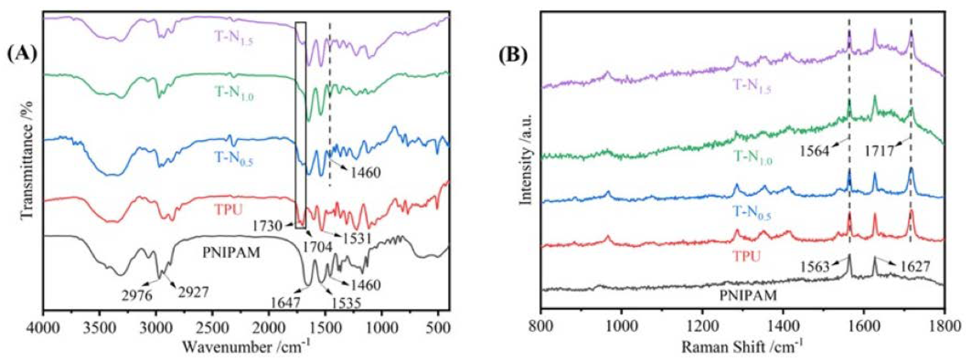 Preprints 100672 g002