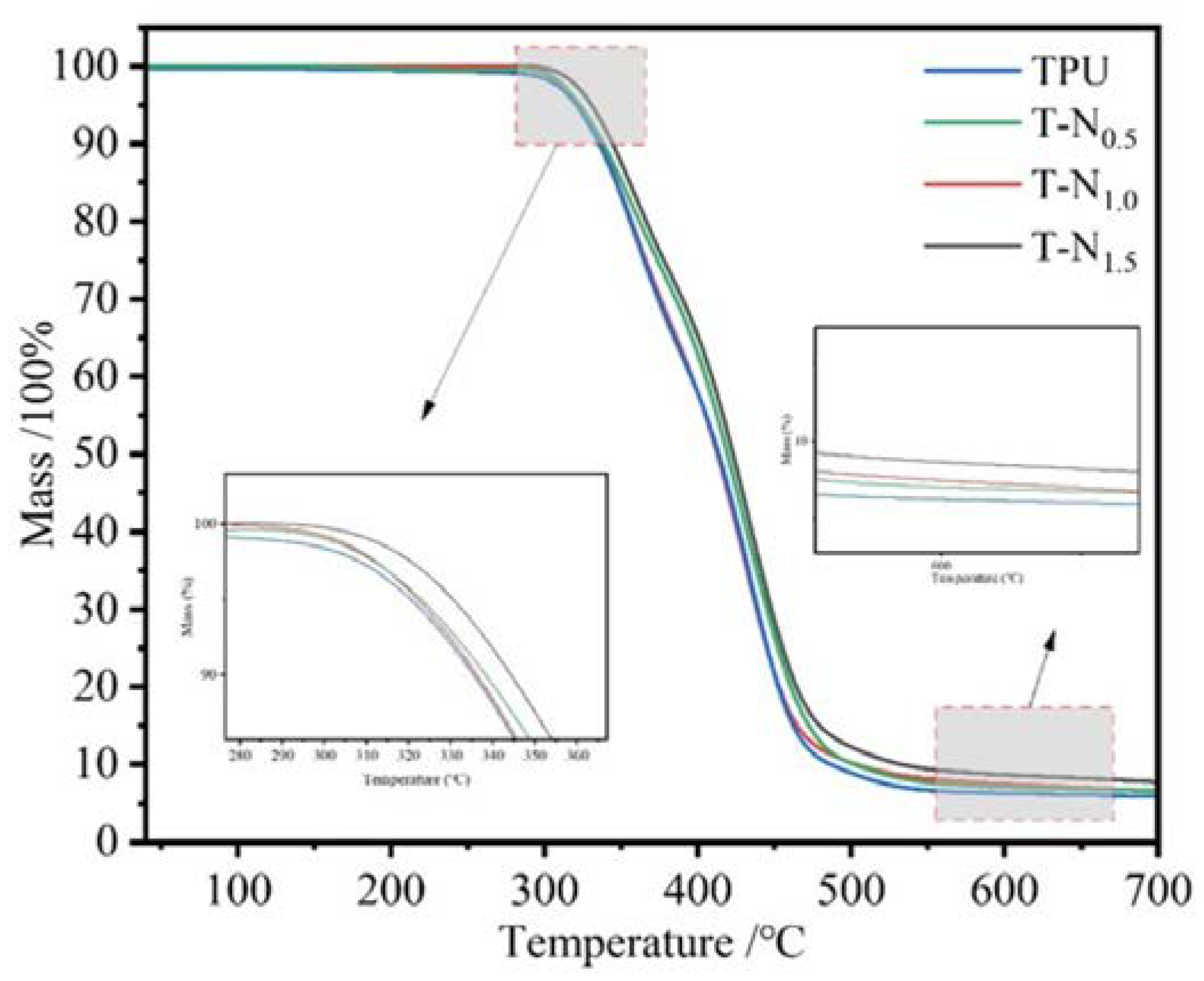 Preprints 100672 g004