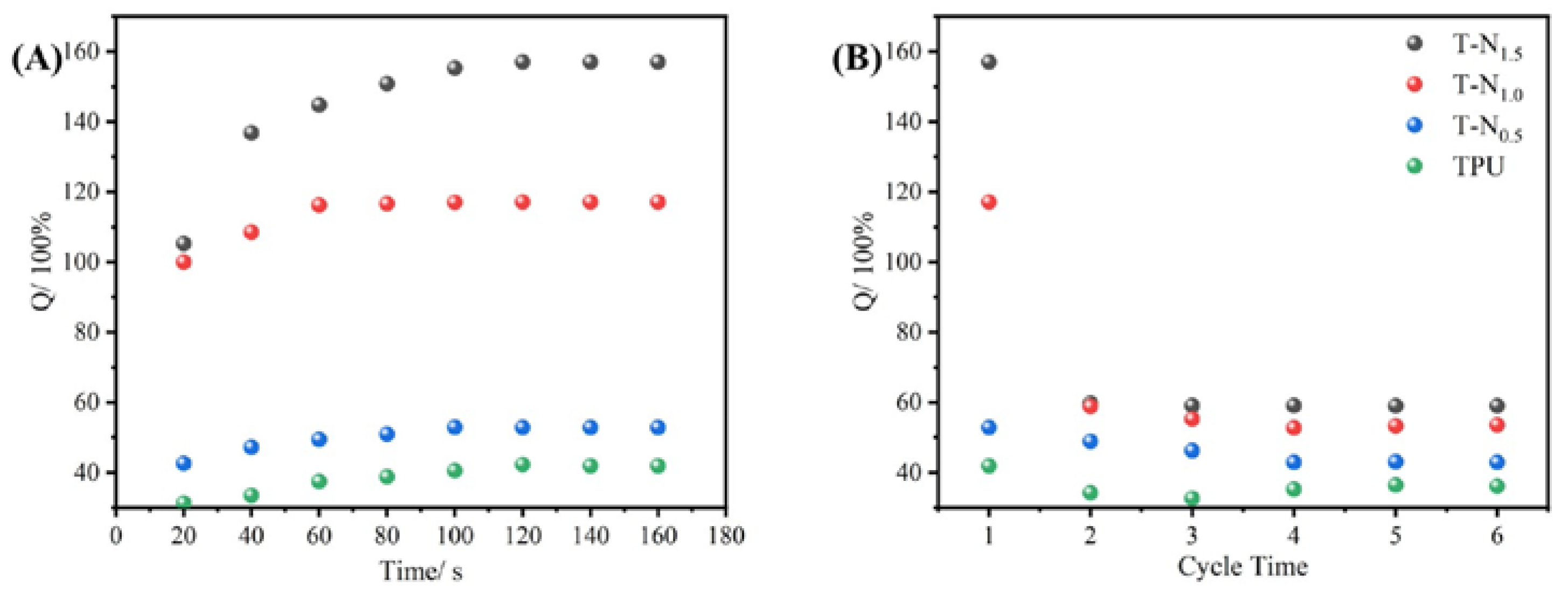 Preprints 100672 g005