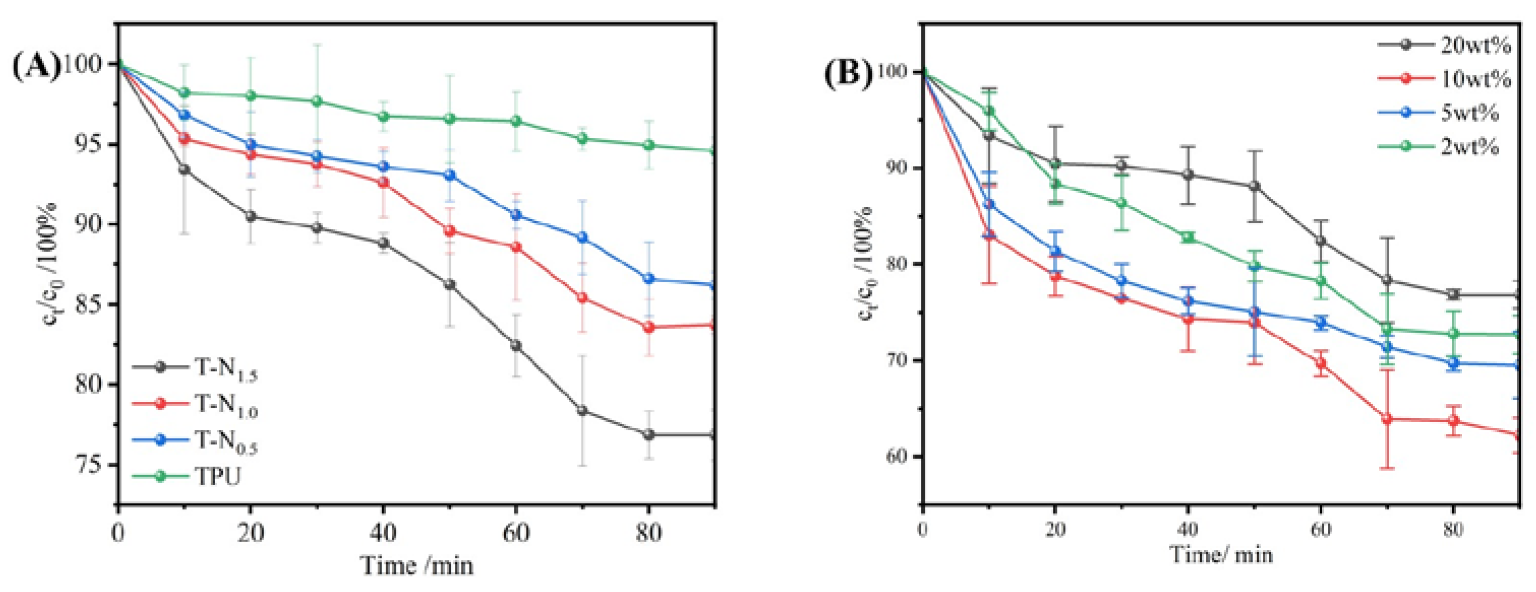 Preprints 100672 g006