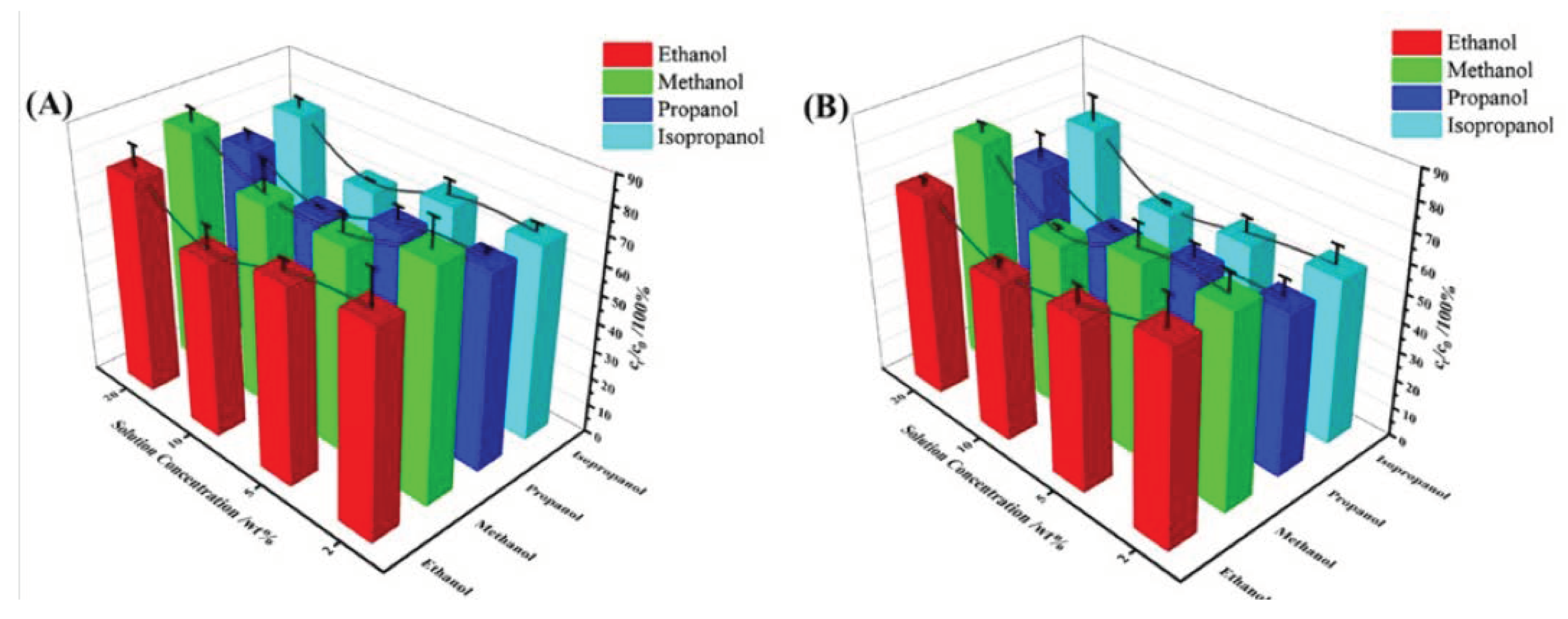 Preprints 100672 g007