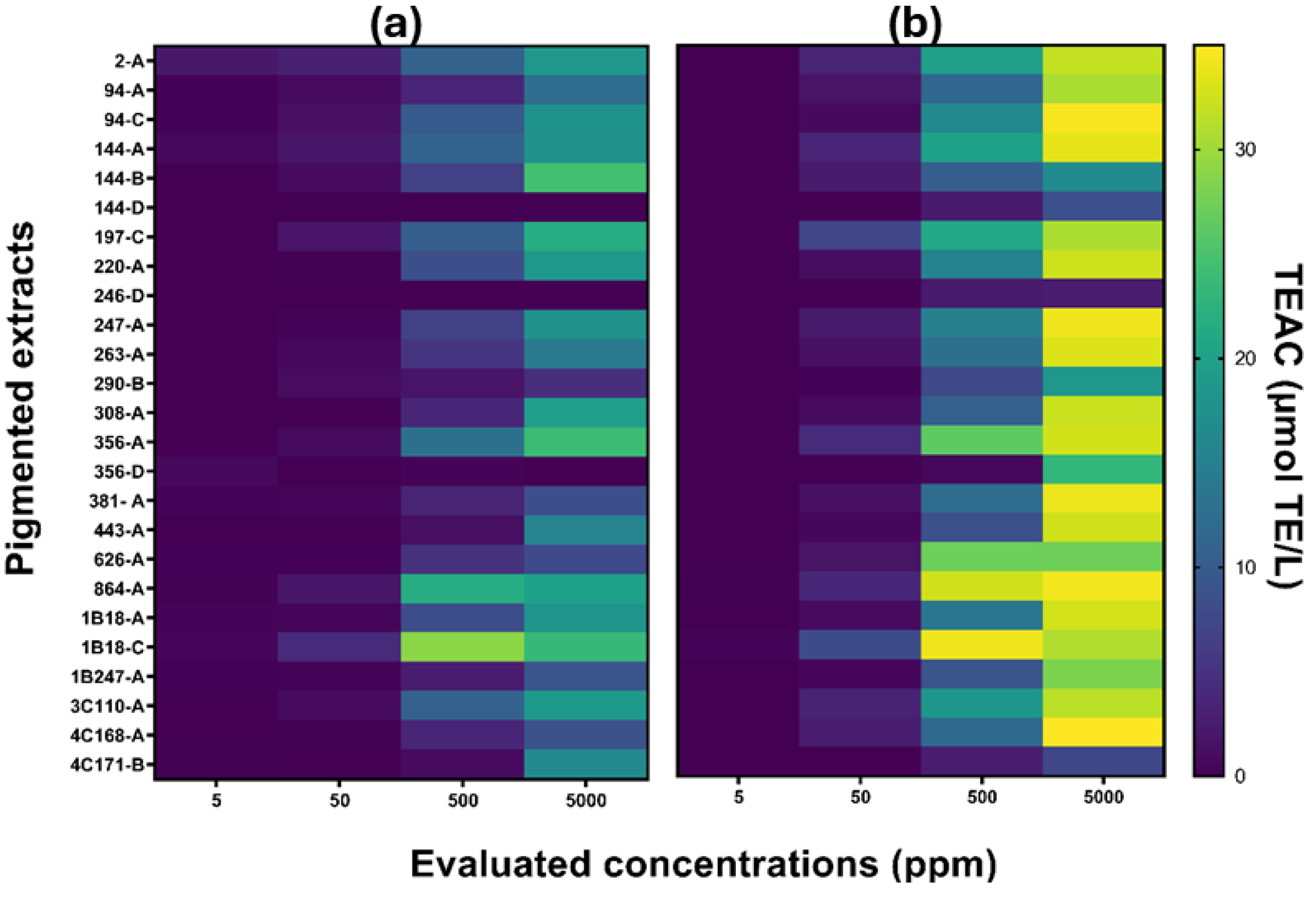 Preprints 115783 g002