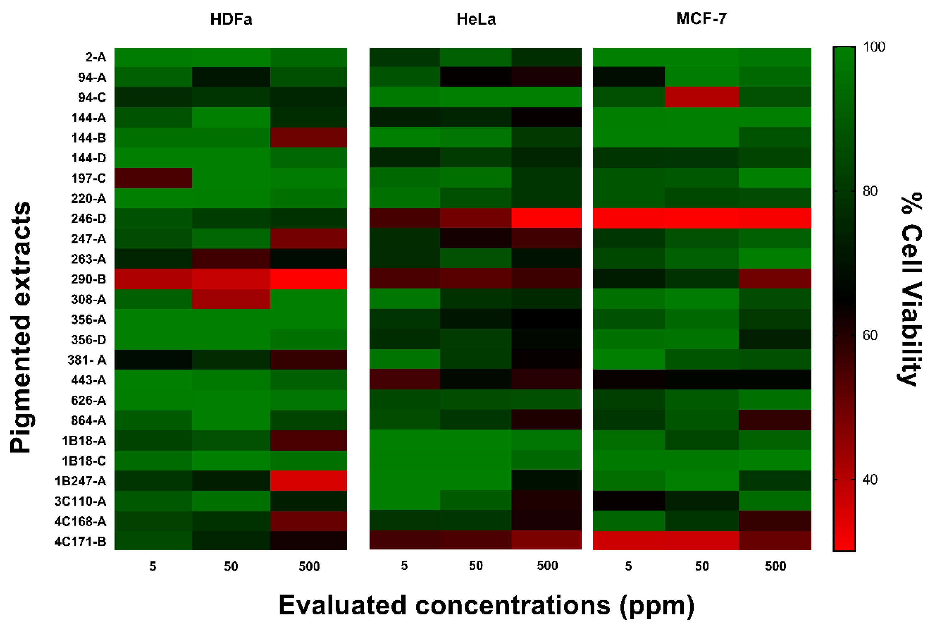 Preprints 115783 g003