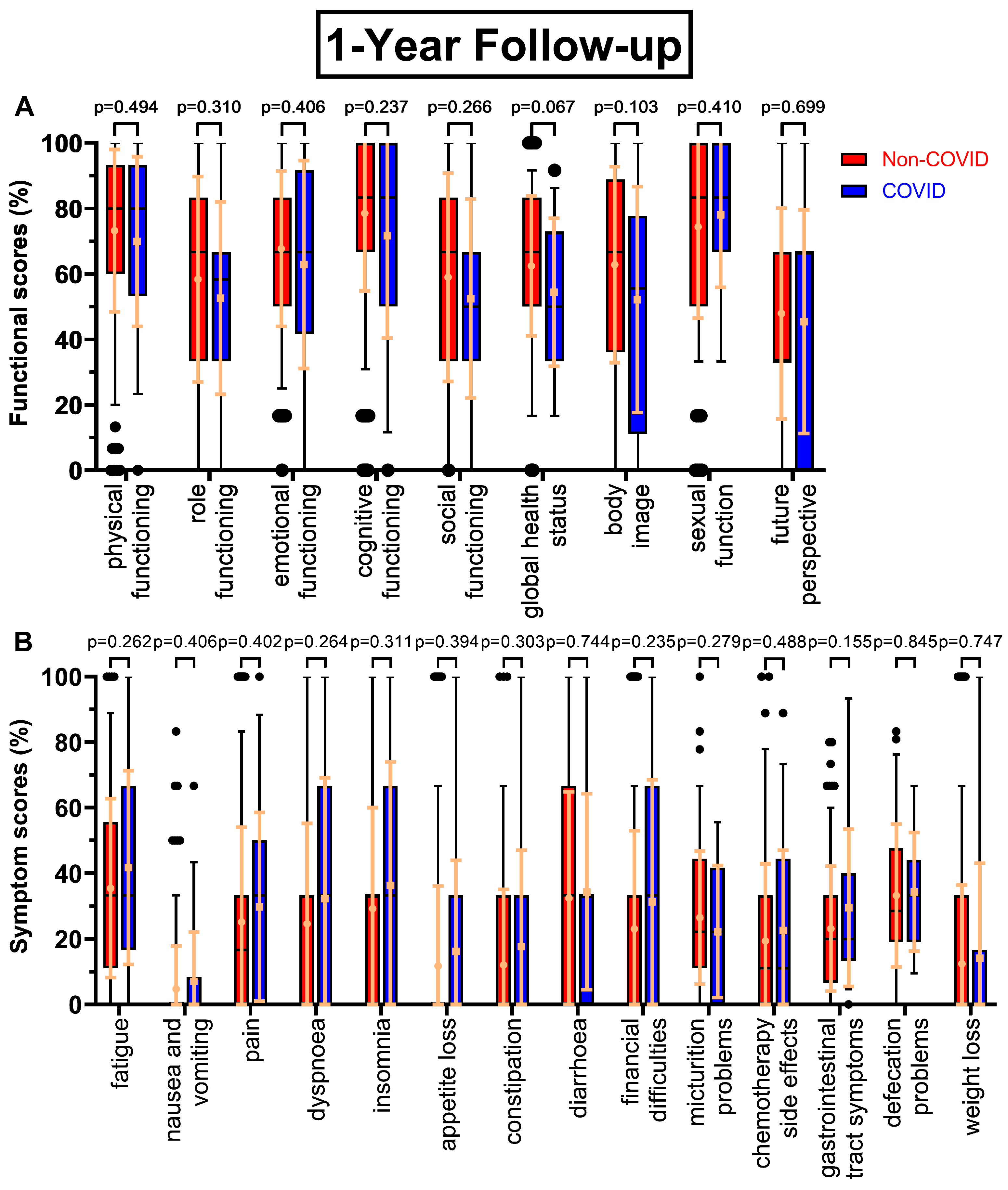 Preprints 72675 g001