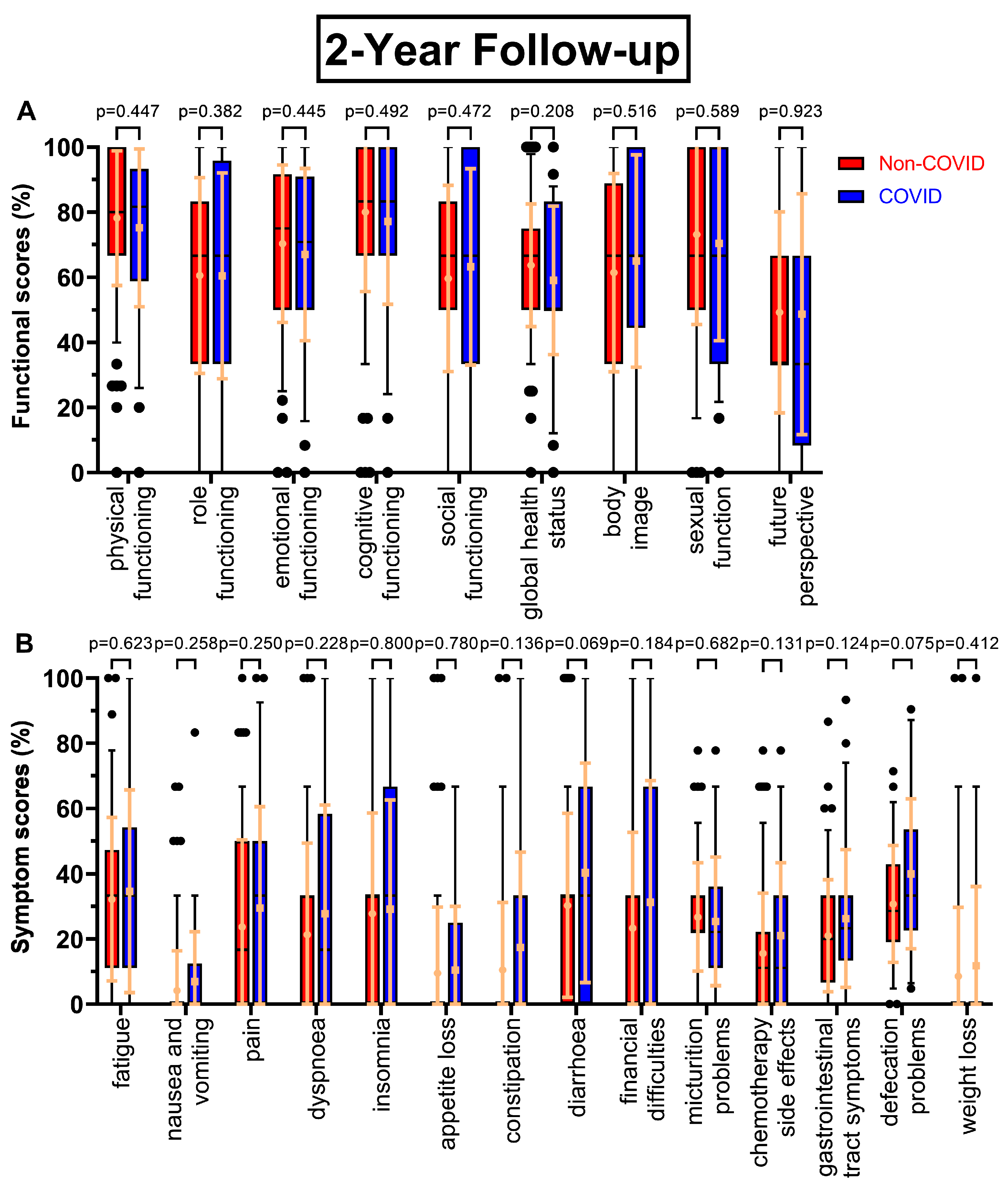 Preprints 72675 g002