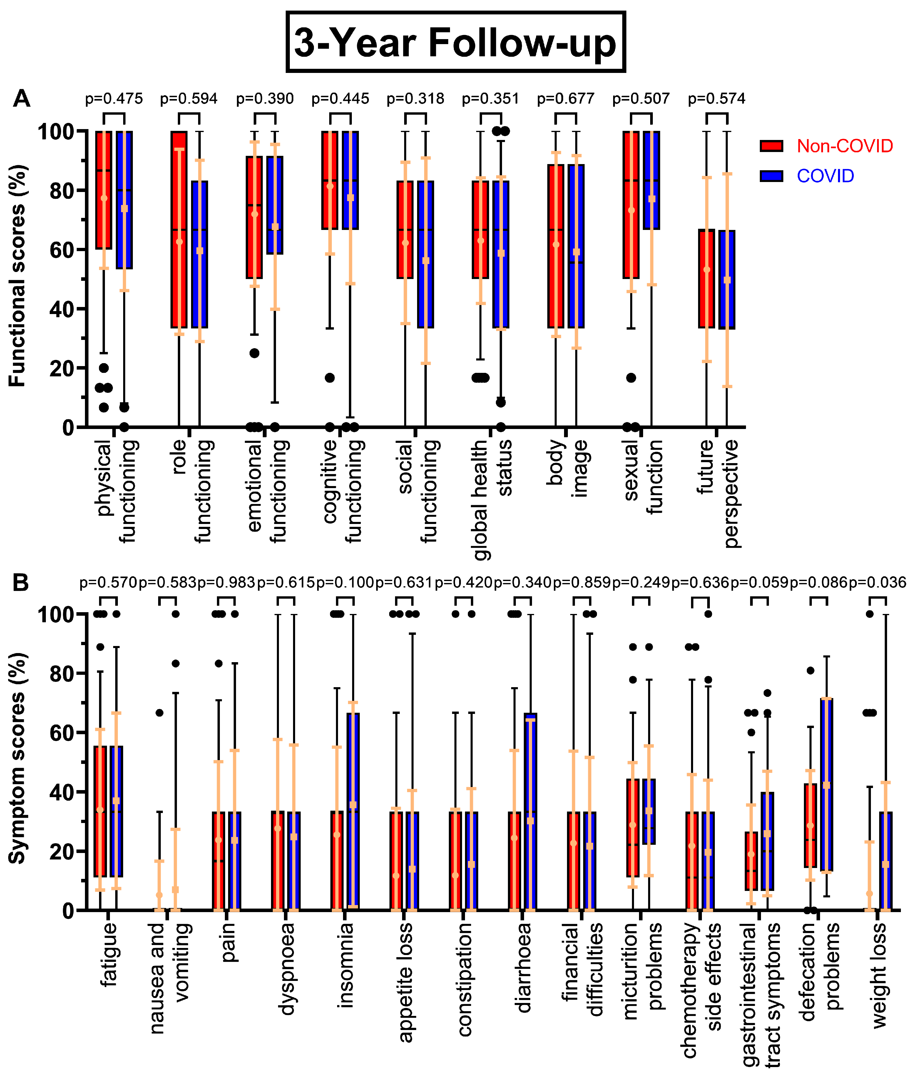 Preprints 72675 g003