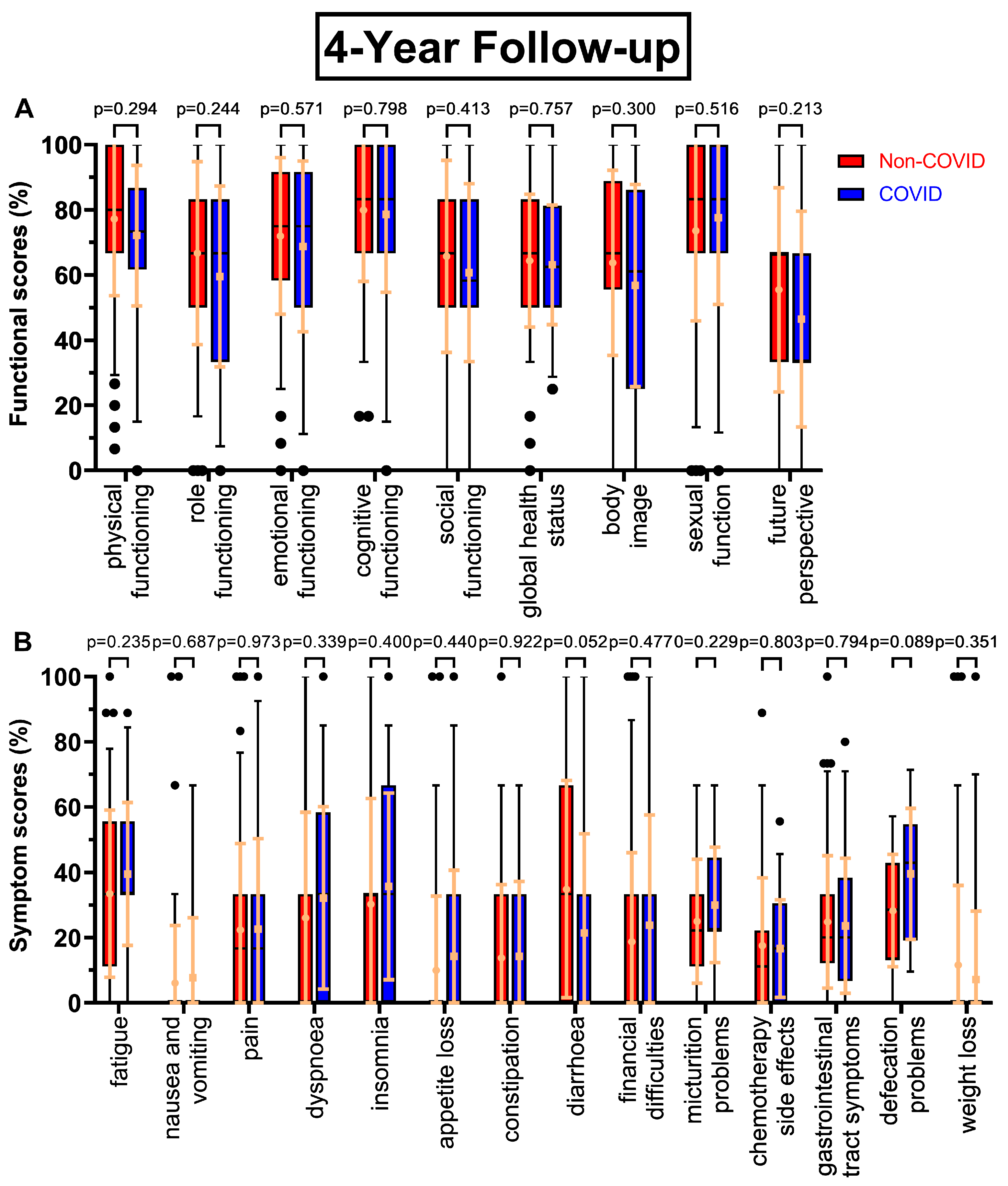 Preprints 72675 g004