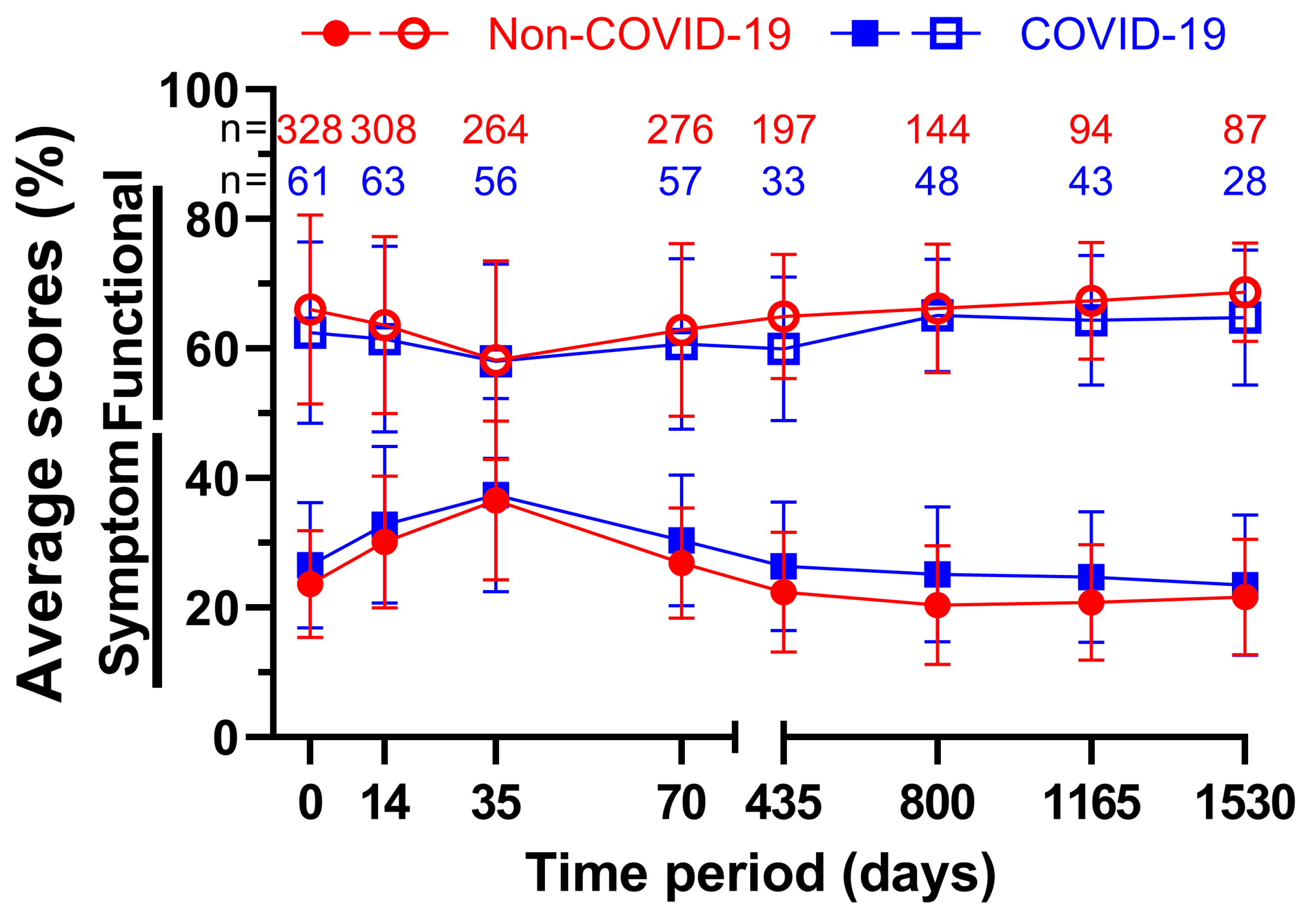 Preprints 72675 g005