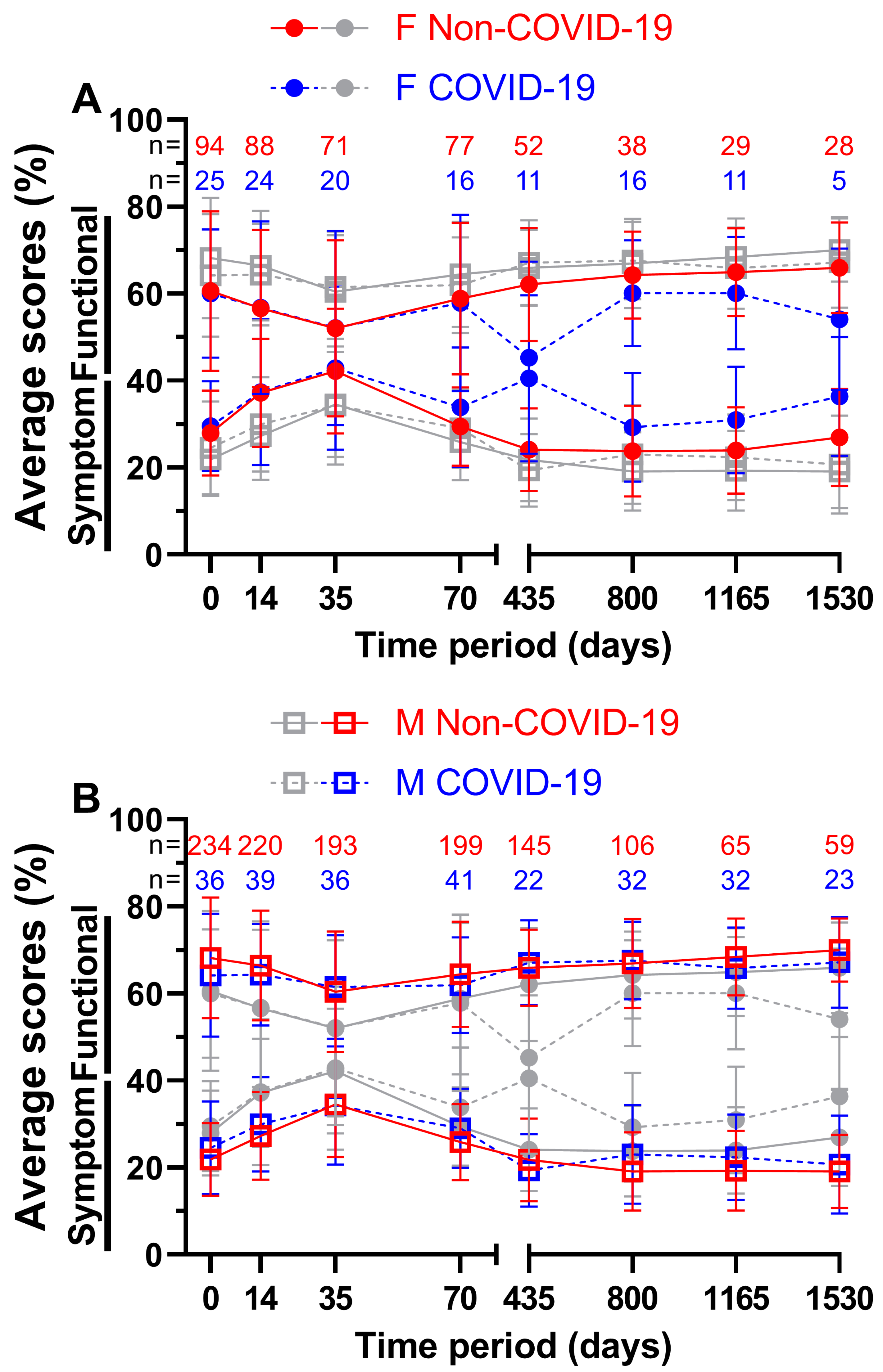 Preprints 72675 g007