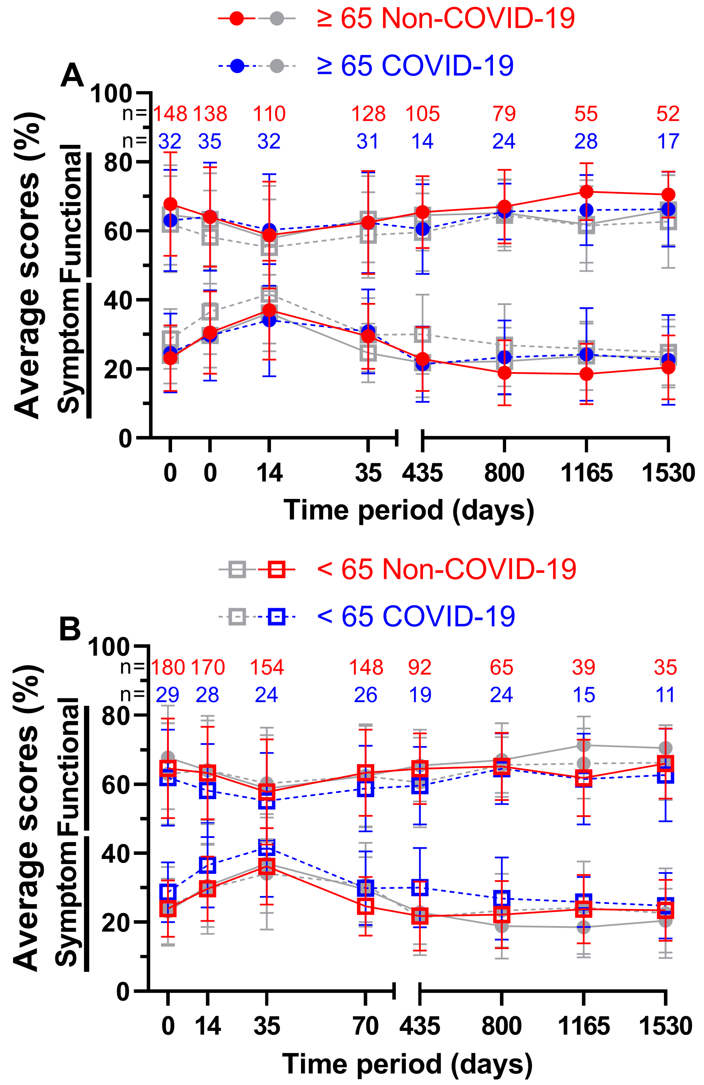 Preprints 72675 g008