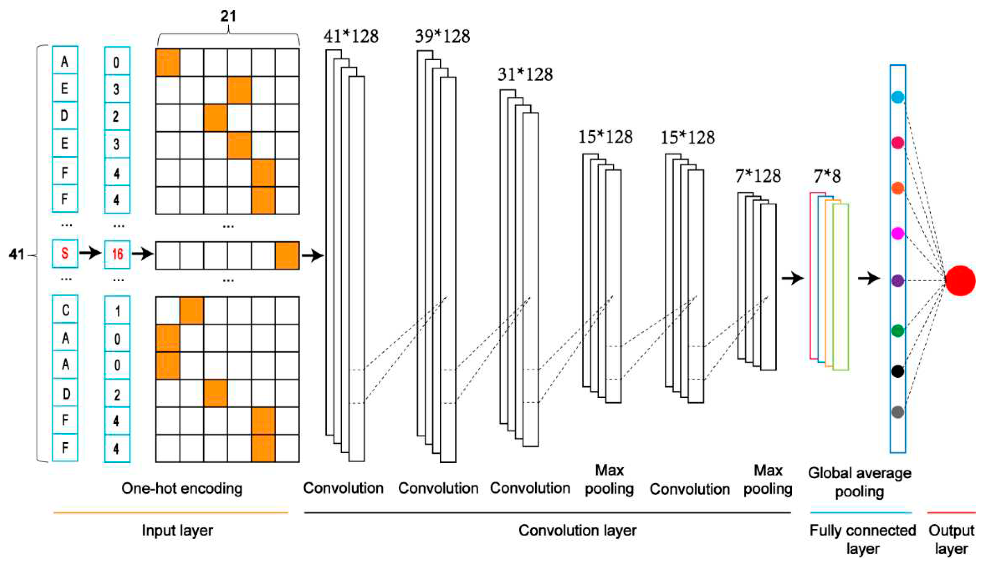 Preprints 67009 g002