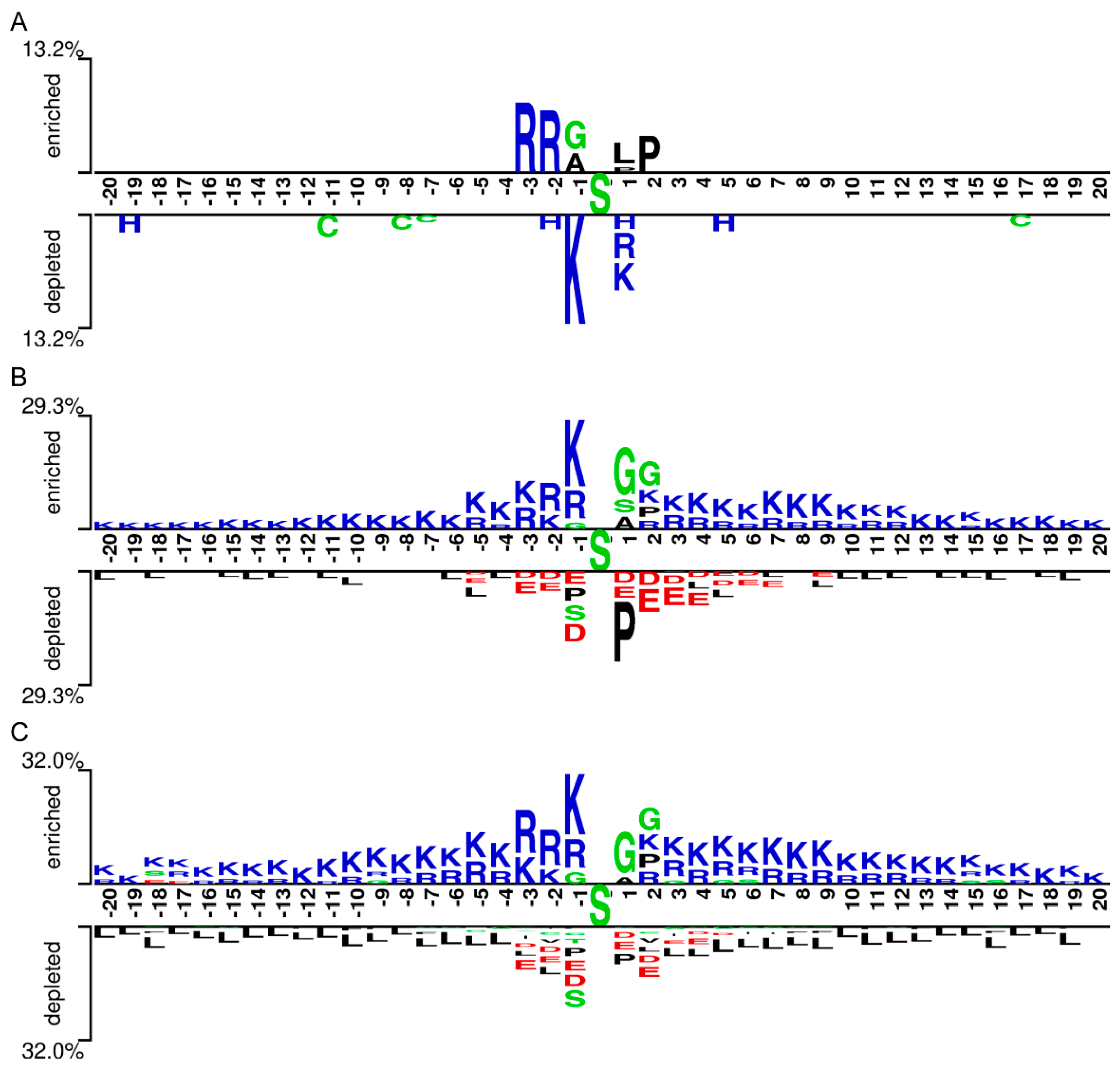 Preprints 67009 g003